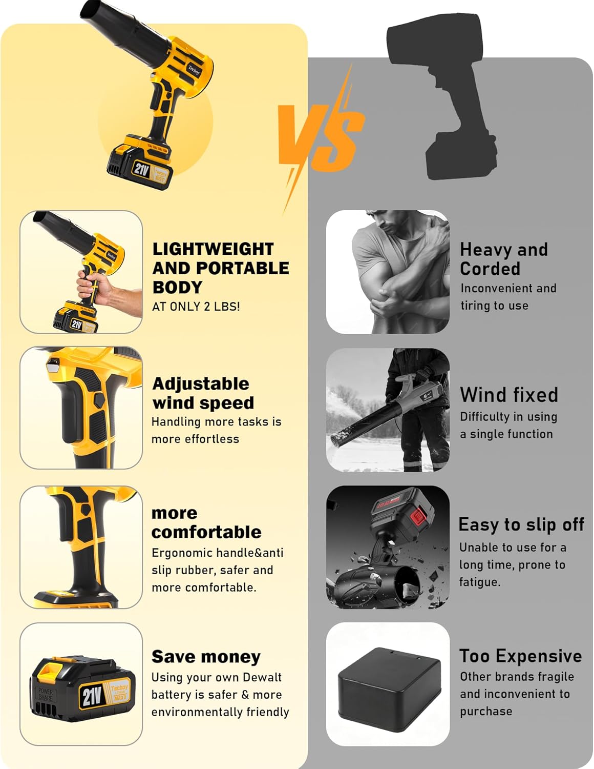 Handheld Cordless Leaf Blower Compatible with Dewalt 20V MAX Battery (NO Battery) Lightweight Powered Blowers Portable Small Compact Mini Blower for Patio, Yard, Debris, Leaves & Snow Removal thumbnail