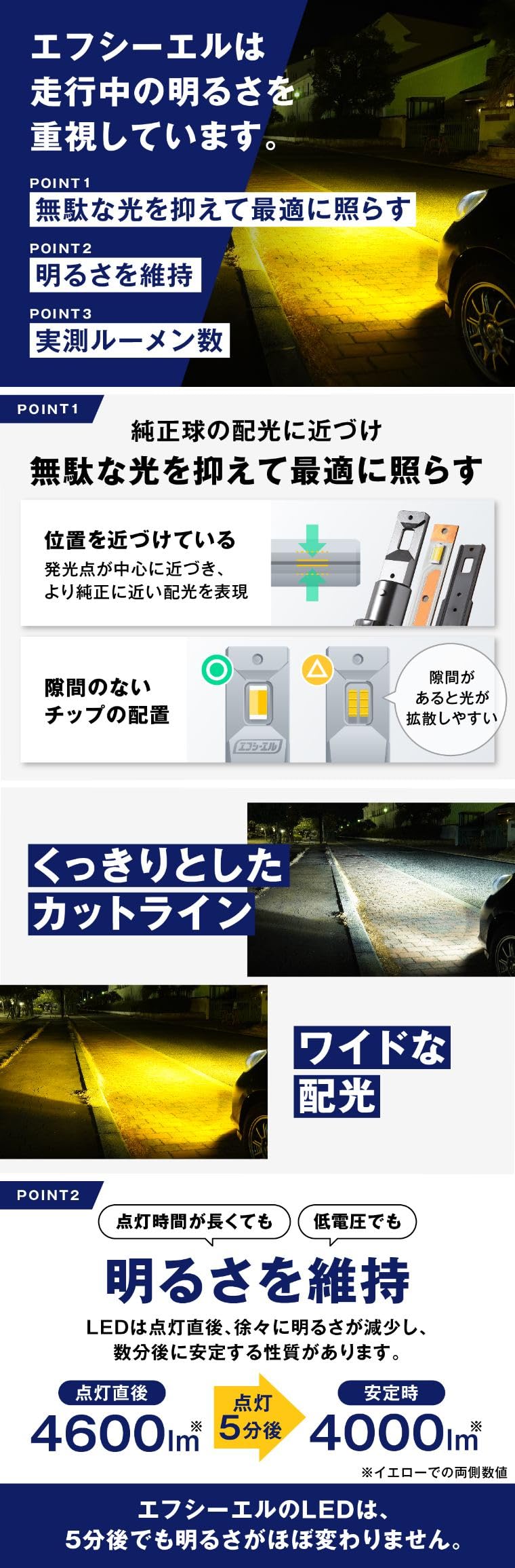 Amazon | fcl.(エフシーエル) H8 H11 H16 LED フォグランプ 2色