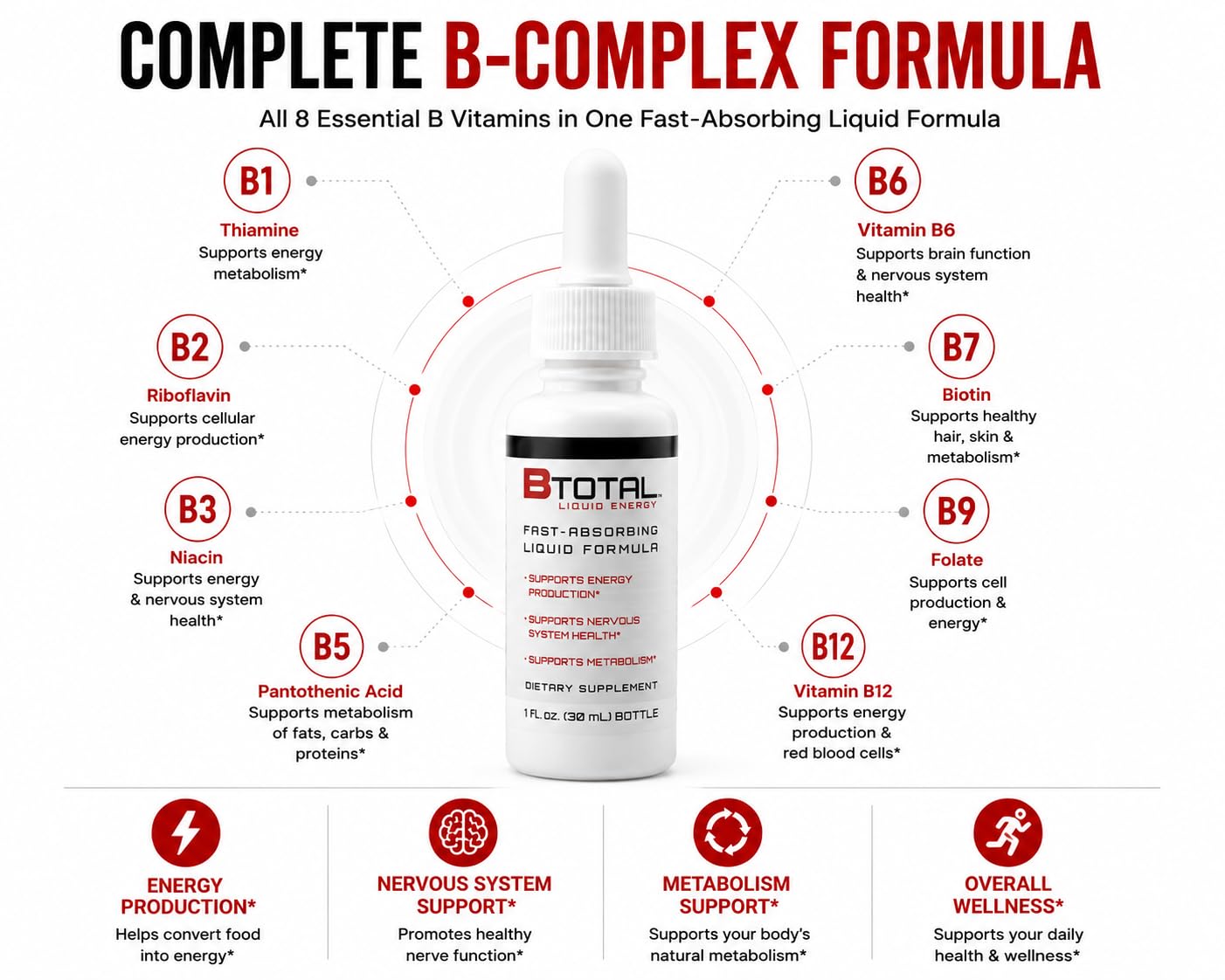 Sublingual Vitamin B Complex Liquid Drops, B12, Berry, 2 Bottles, 2 fl oz Total — Amazon image 3