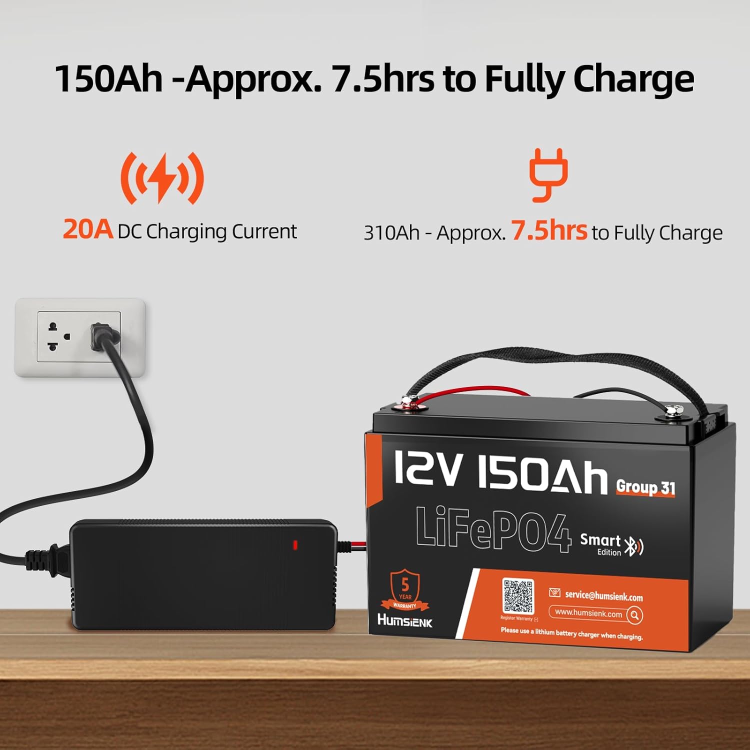 HumsiENK 12V 150Ah LiFePO4 Battery connected to a 20A DC charger, illustrating the charging process and approximate charging time.