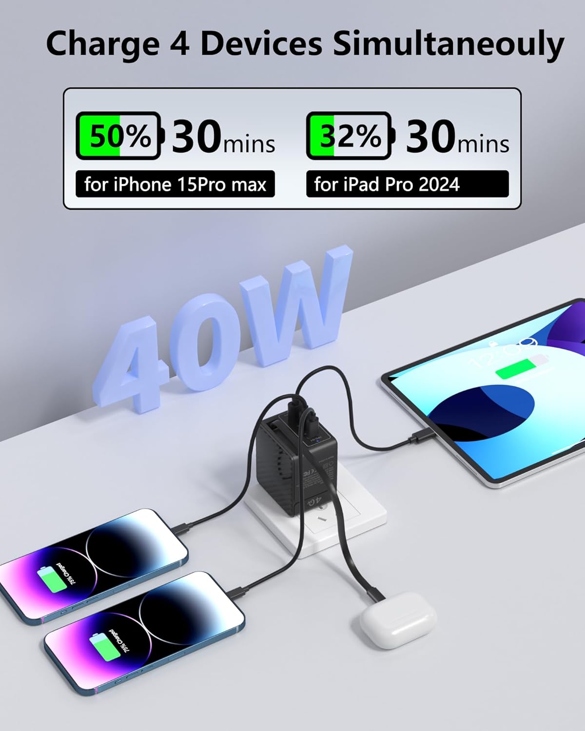 [2 Pack] 40W USB C Charger Block with Retractable Type C Cable, 4 Port GaN IV Travel Charger, PD 20W Fast Foldable Wall Charging Station for iPhone 16 15 Pro/ProMax/Plus, iPad Pro, Galaxy,Pixel