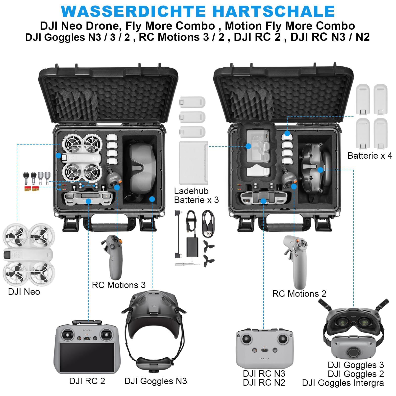 LEKUFEE wasserdichte Koffer für DJI Neo 1 Motion Fly More Combo,DJI Goggles N3/3/2/Goggles Integra,RC 2/N3/N2, RC Motion 3/2 und Zubehör (Nur Koffer)