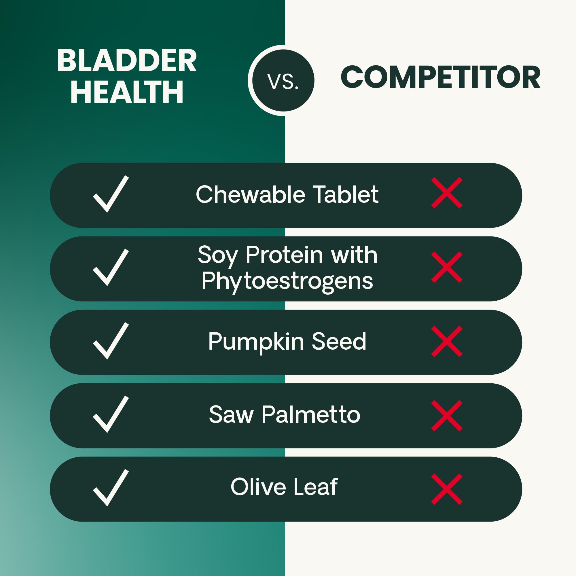 VetriScience Bladder Health for Dogs, 90 Count — Amazon image 9
