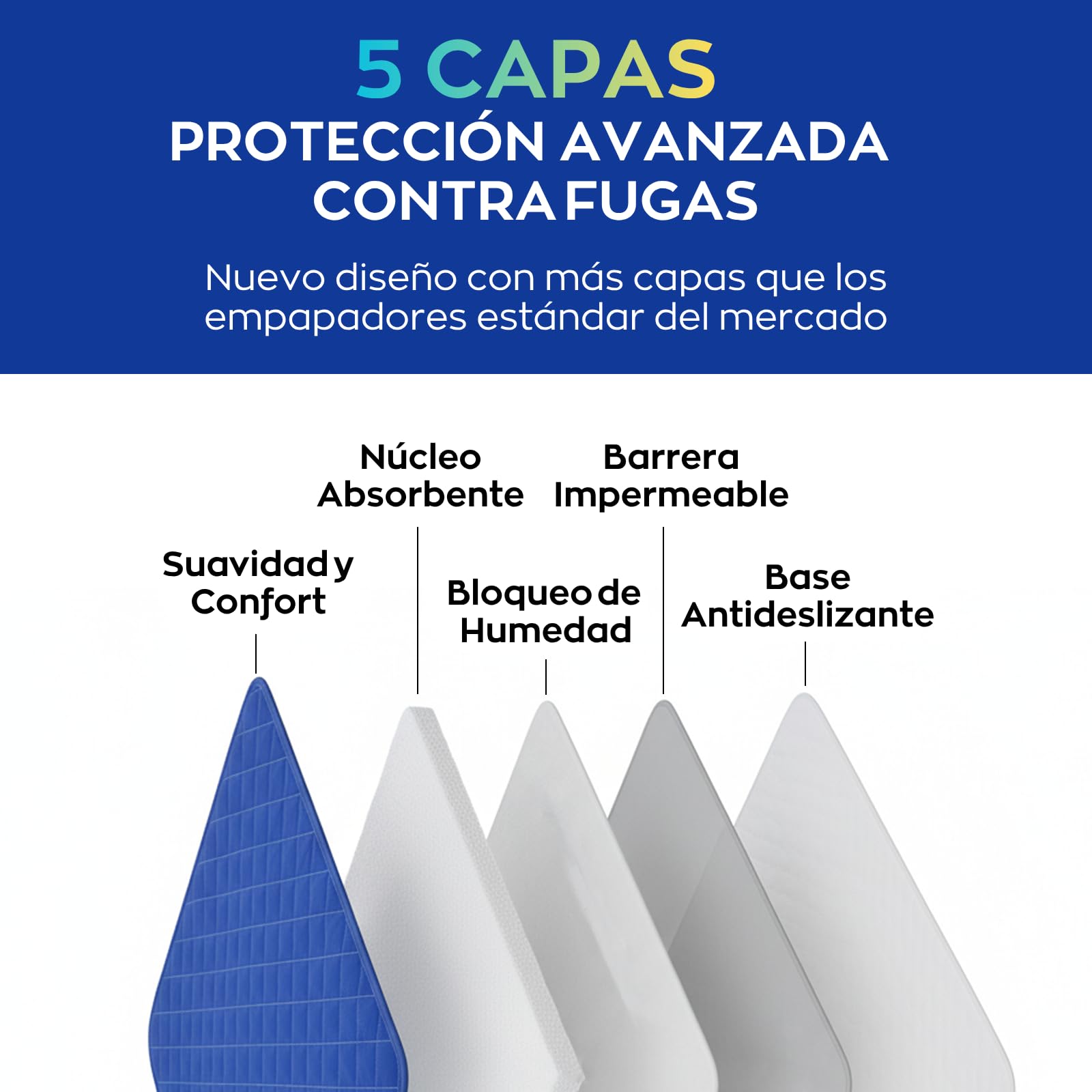 Pack x2 Empapadores Cama Adultos Lavables con Alas (135x85 cm) – 5 Capas Ultra Absorbentes – Protector Cama Impermeable y Reutilizable – Ideal para Incontinencia de Adulto y Bebé – Más de 400 Lavados — view 3