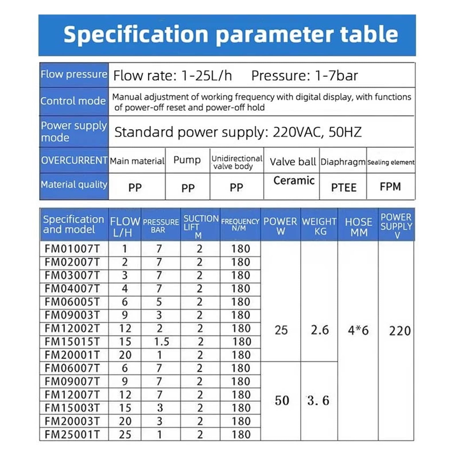 6-25L 1-7bar 50W Pompa Dosatrice A Membrana Elettromagnetica For Il Trattamento Del'acqua Di Dosaggio Del Cloro Chimico Acido Traffico Elevato(20L 3bar-Blue)