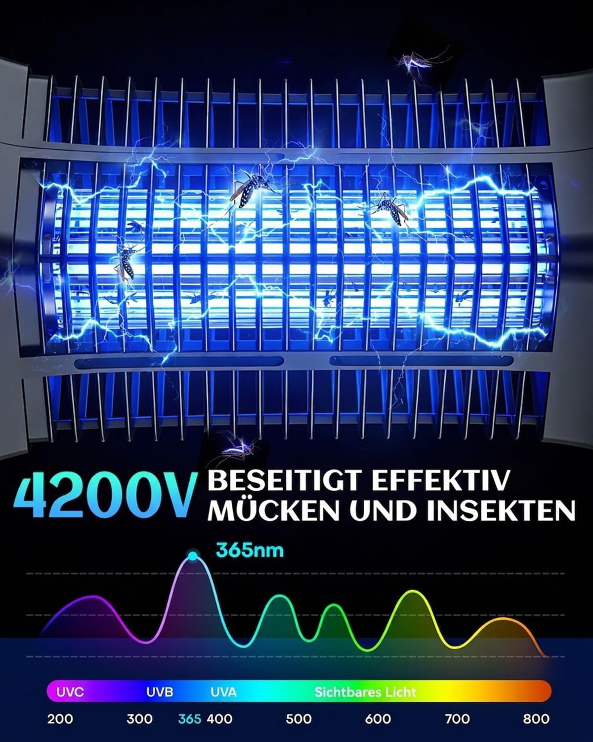 Insektenvernichter Elektrisch 4200V für Innen & Außen, UV Mückenlampe, Mückenfalle & Fliegenfänger Elektrisch, Wasserdichter Mückenkiller zum Aufhängen, Insektenfalle für Garten, Terrasse