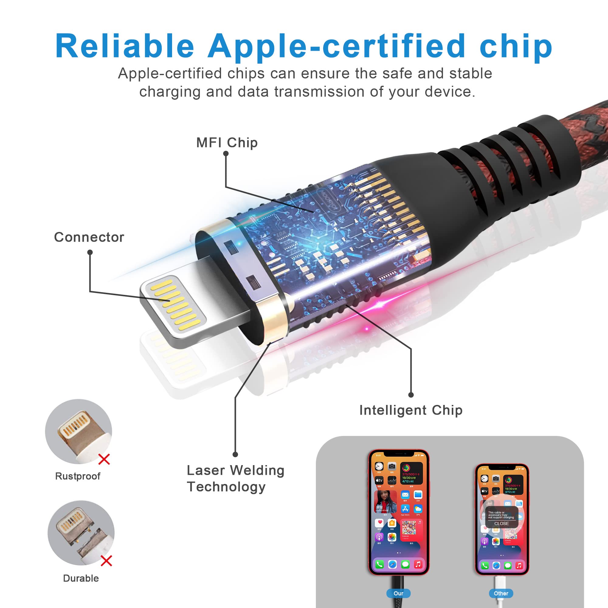 Lot De 2 Câbles USB-C Vers Lightning 1m - Certifiés MFi - Charge Rapide IPhone 14/13/12/11/X/8 Etc. - 5