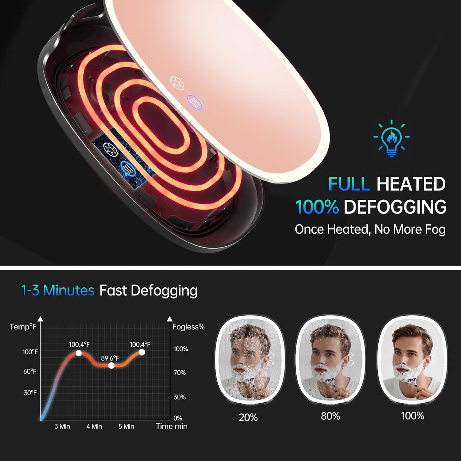 COSMIRROR Heated Shower Mirror Fogless for Shaving, Lighted Shaving Mirror with 2 Razor Holders, 5000mAh Rechargeable No Fog Mirror for Shower with Light, Adhesive Steam Free Shower Mirror for Men