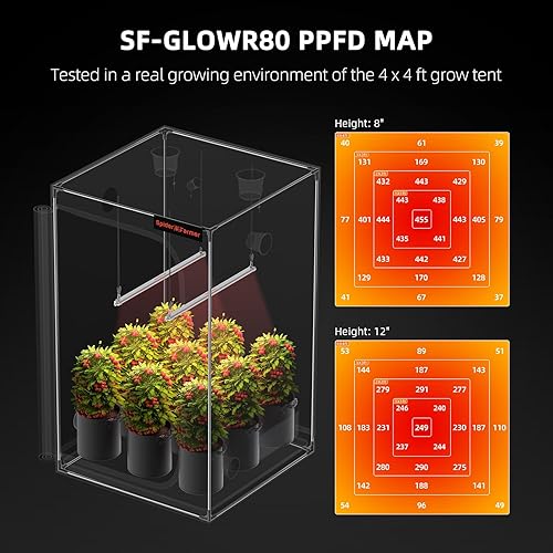 Miniatura 11 de Spider Farmer GlowR40 - Luz LED para cultivo de plantas, barra de iluminación suplementaria de color rojo profundo de 2 pies, 650-665 NM de alta