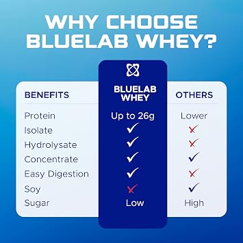 USN BlueLab Whey Protein Powder I Vanilla I 908g - 26 Servings