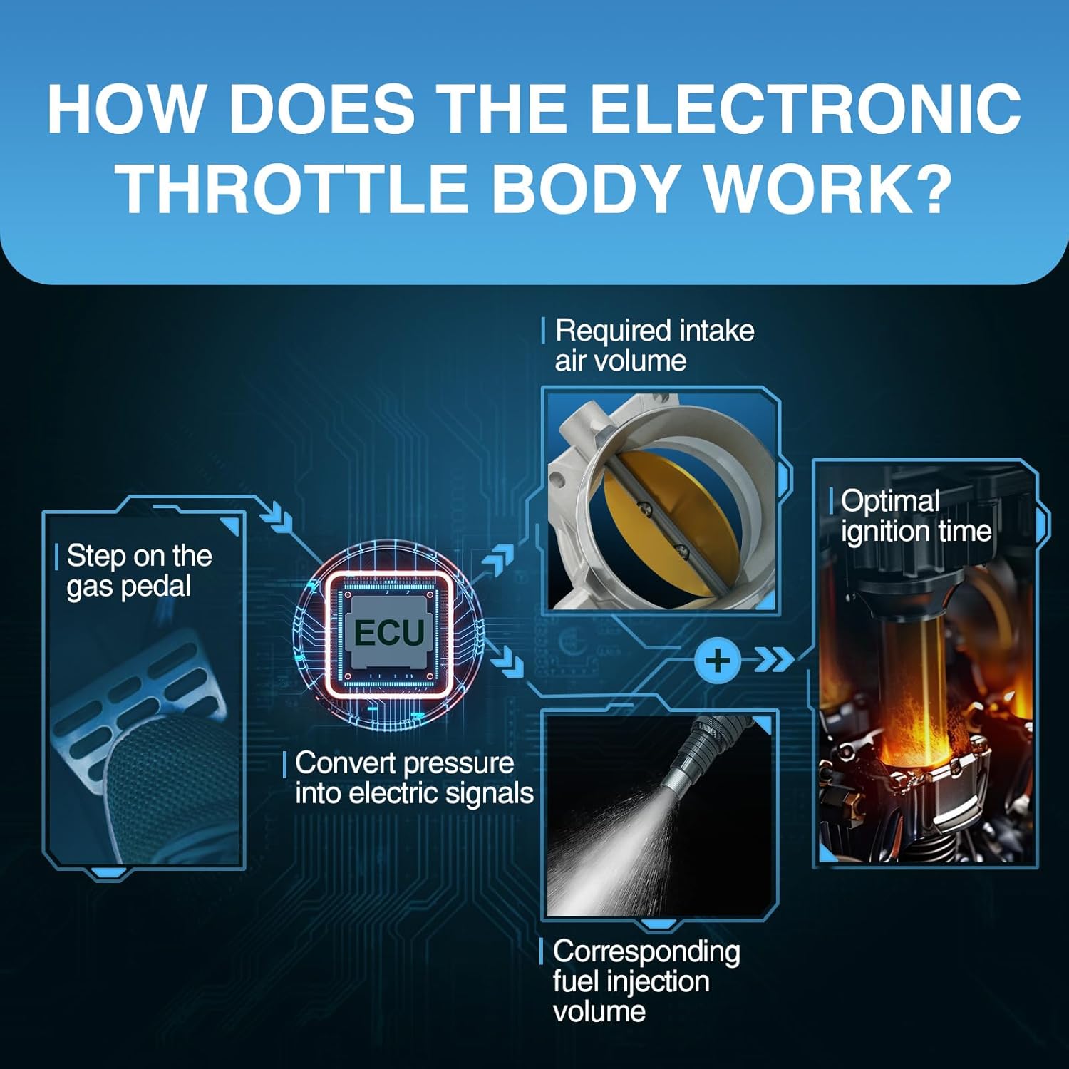 Marsram Electronic Throttle Body Fit for 2006-2008 Chevy Silverado Suburban Express Avalanche, GMC Yukon Envoy Savana, Cadillac Escalade, Saab Hummer Buick 4.8/5.3/6.0/6.2L OE: 12580760 12679524
