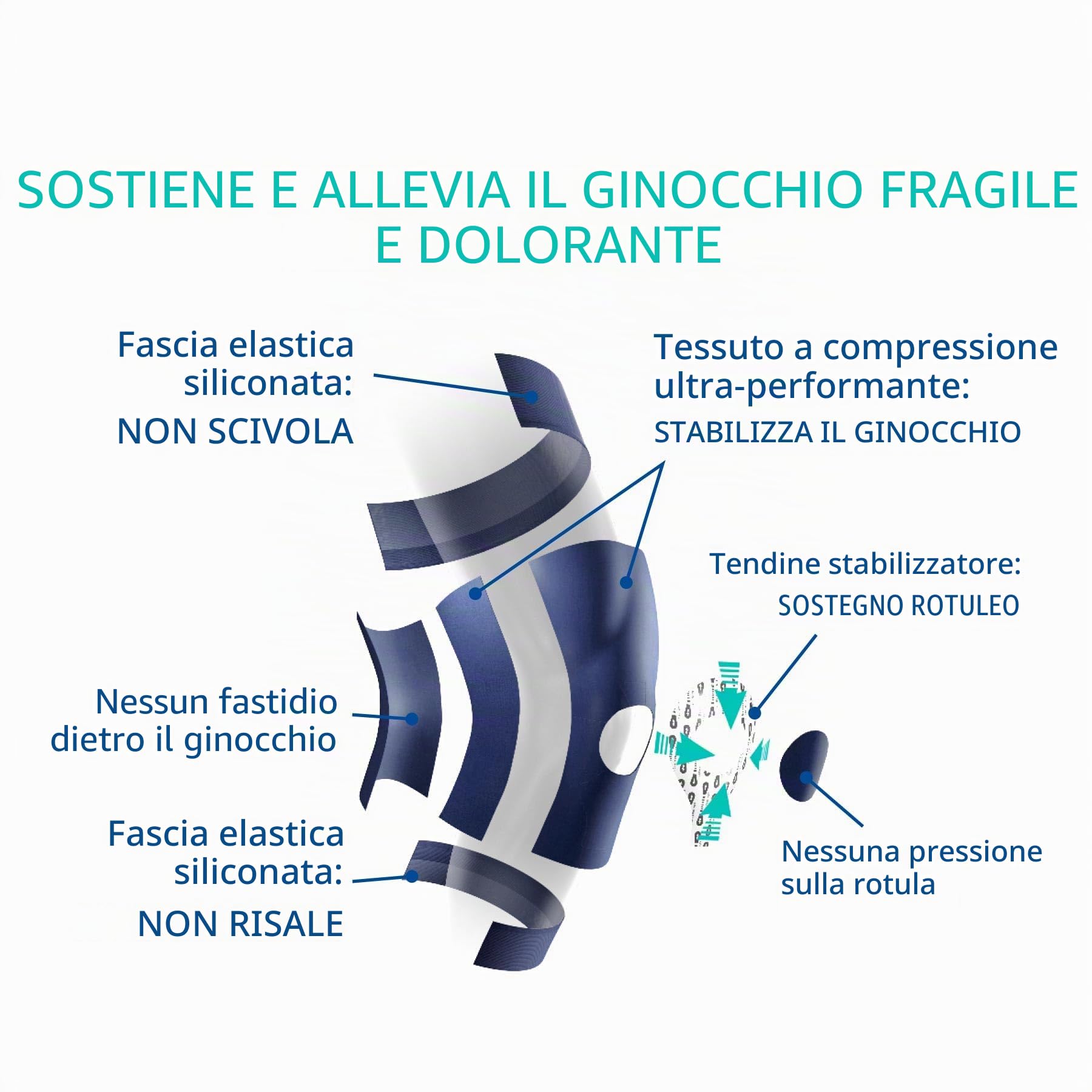 Epitact Physiostrap Epithelium Flex dolorose ginocchio Gonarthrosis ,M