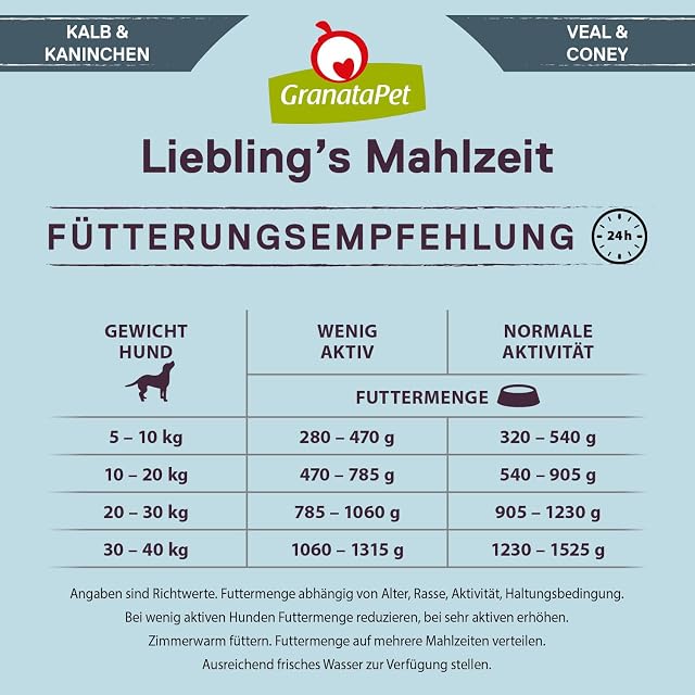 Foto 7 de 7 de GranataPet Liebling's Mahlzeit Kalb & Kaninchen, alimento húmedo para Perros