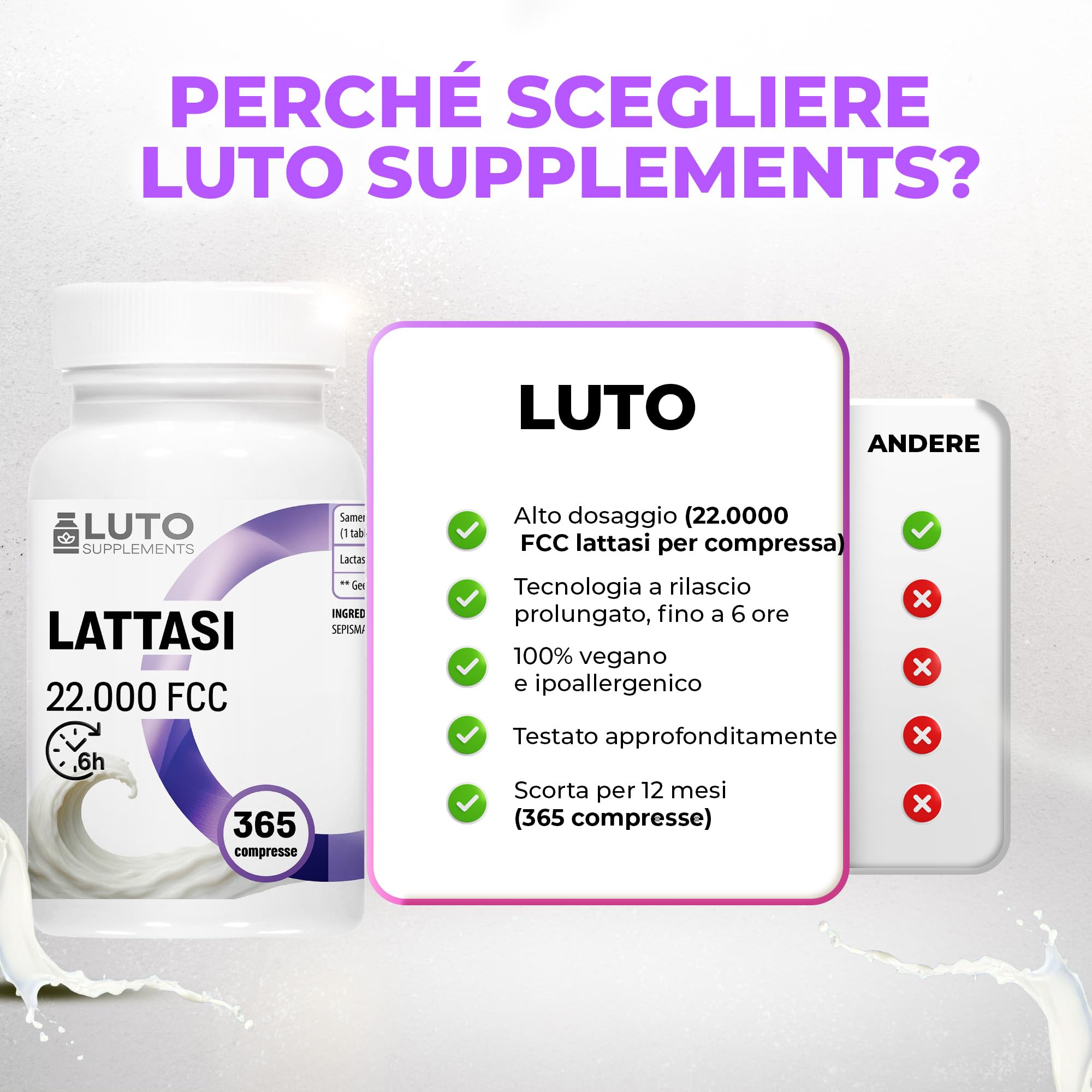 Lattasi 22.000 Depot – 365 compresse a rilascio prolungato (Sepismart® Slow Release) – Alta concentrazione con 22.000 unità FCC – Per intolleranza al lattosio e al latte – LUTO Supplements