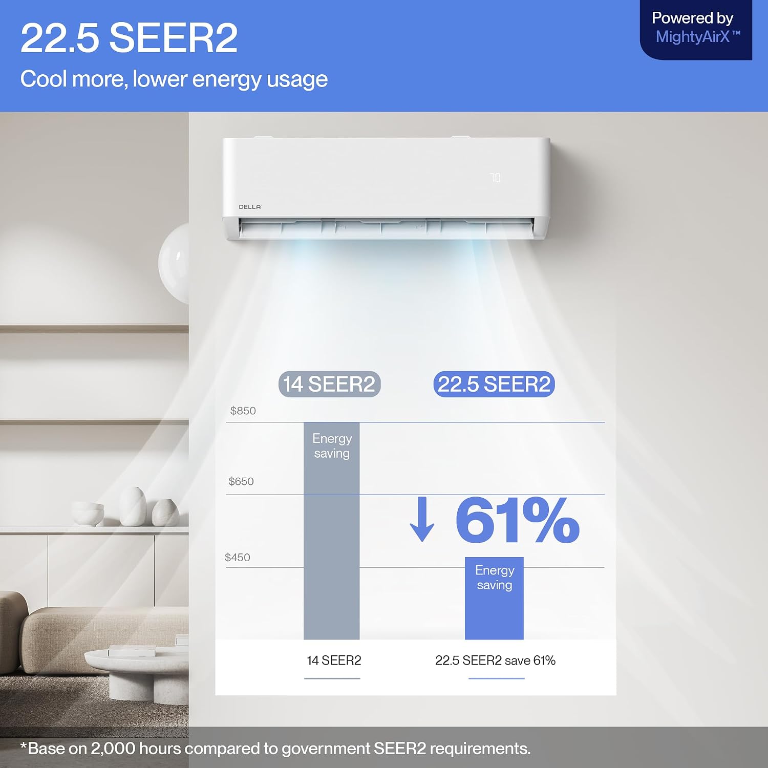 DELLA Ultra Hyper Heat Down to -22°F 24,000 BTU Mini Split,Work with Alexa,Energy Star 230V 22.5 SEER2,Cools Up to 1500 Sq. Ft,Inverter AC with 2 Ton Pre-Charged Heat Pump & 16.4ft Installation Kit