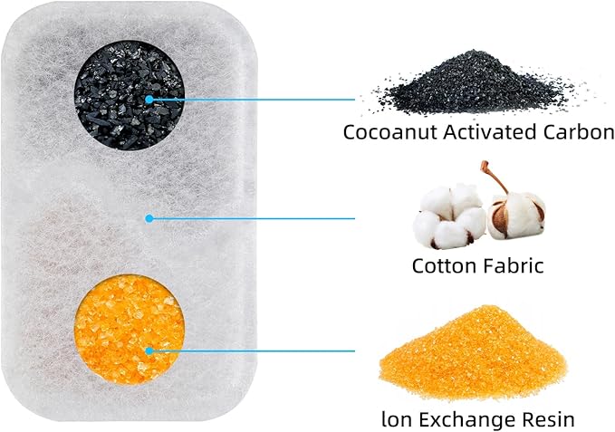 Filtros para Fuente de Agua para Gatos VALUCKY, Paquete de 10 miniatura 4