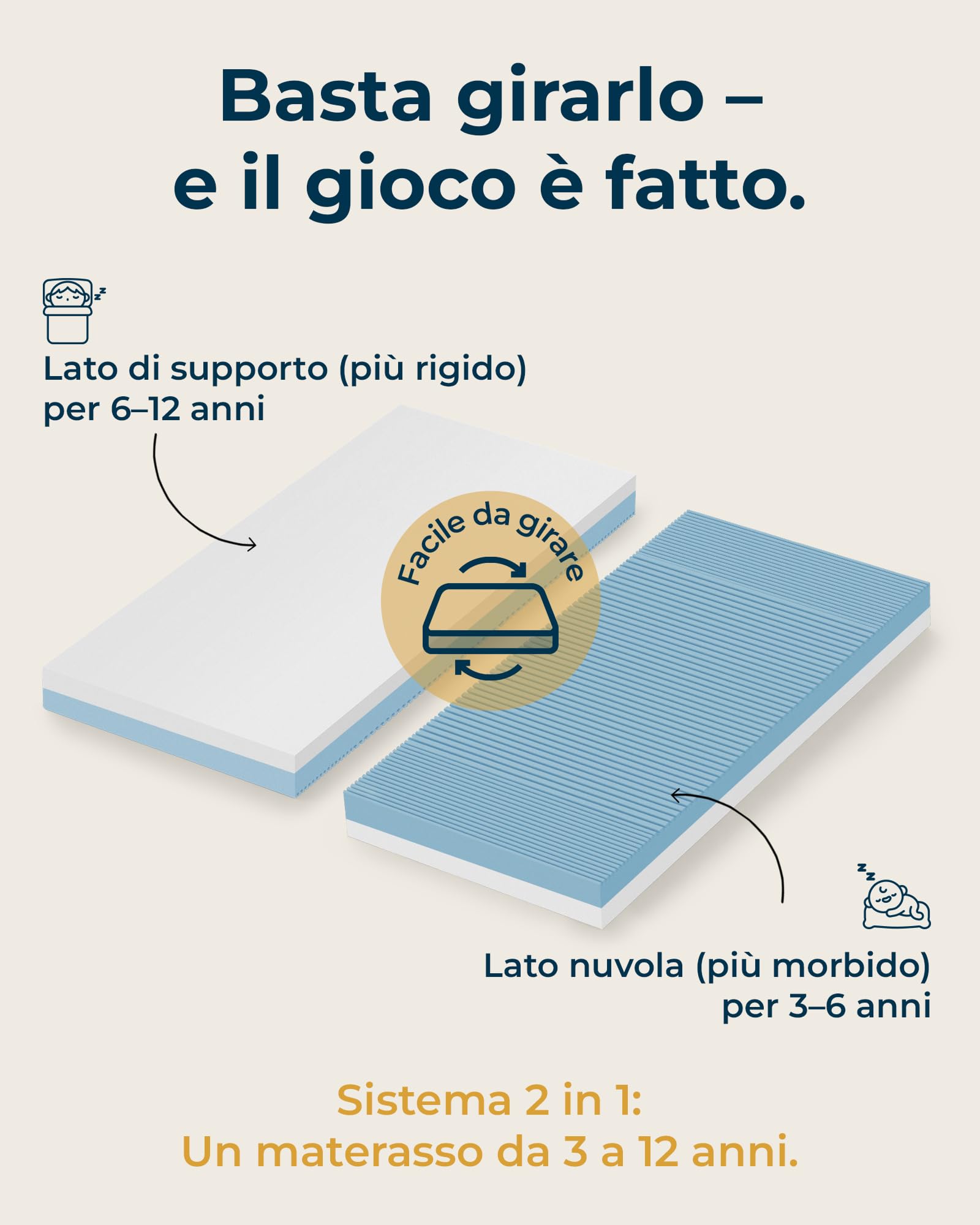 sun garden Materasso Bambini 120x200cm, Sistema 2in1 Evolutivo 3-12 Anni | Schiuma Comfort 15cm RG28 per Lettini e Letti Ragazzi, Certificato Oeko-Tex e Dermatest Ottimo, Prodotto in Europa