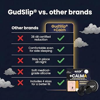 Gudslip® Silikon Kulak Tıkacı, Uyku için Ses Azaltıcı, 28 dB, Yeniden Kullanılabilir, Small/Medium/Large Dinlenme, Odaklanma, Seyahat ve Ses Hassasiyeti İçin Sertifikalı İşitme Azaltıcılar