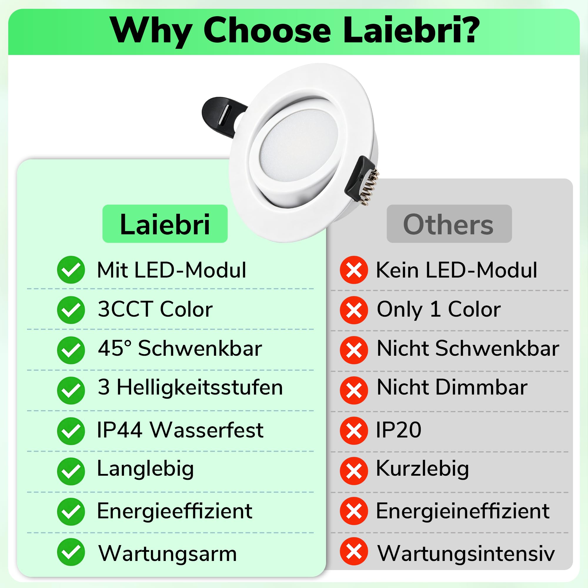 LED Einbaustrahler 230V Dimmbar 3 Stufen 45°Schwenkbar LED Spots, 10er Set | 6W 3CCT 3000K/4000K/6000K, Laiebri IP44 Einbauleuchten Deckenspots für Badezimmer Küche Wohnzimmer, Ø65–80mm Lochmaß