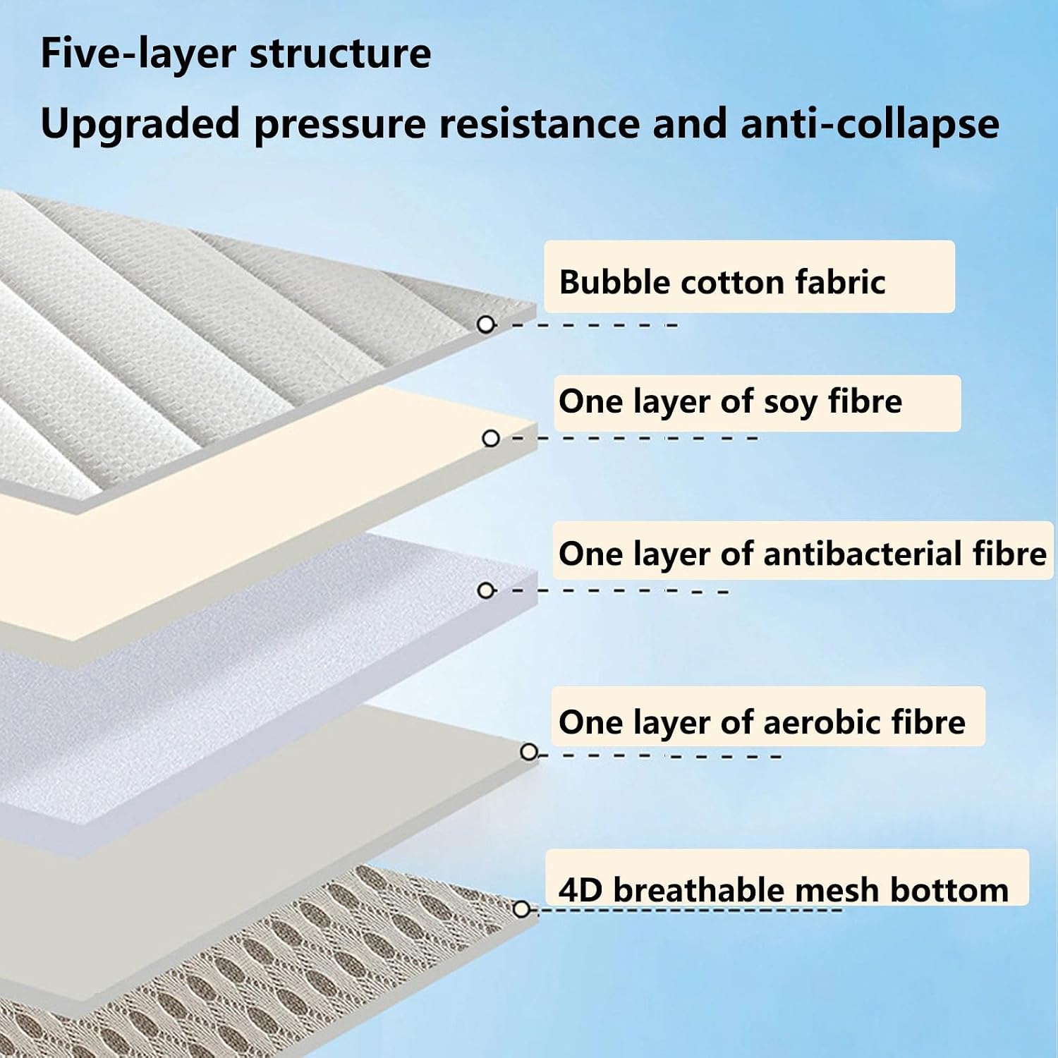 8cm Thick Plush Japanese Futon Mattress 5-Layer Soy Fiber Foldable Tatami Mat Double Sided Comfort Floor Bed Pad for Home Dorm Adults Camping Soft Non Slip Breathable Back Pain Relief