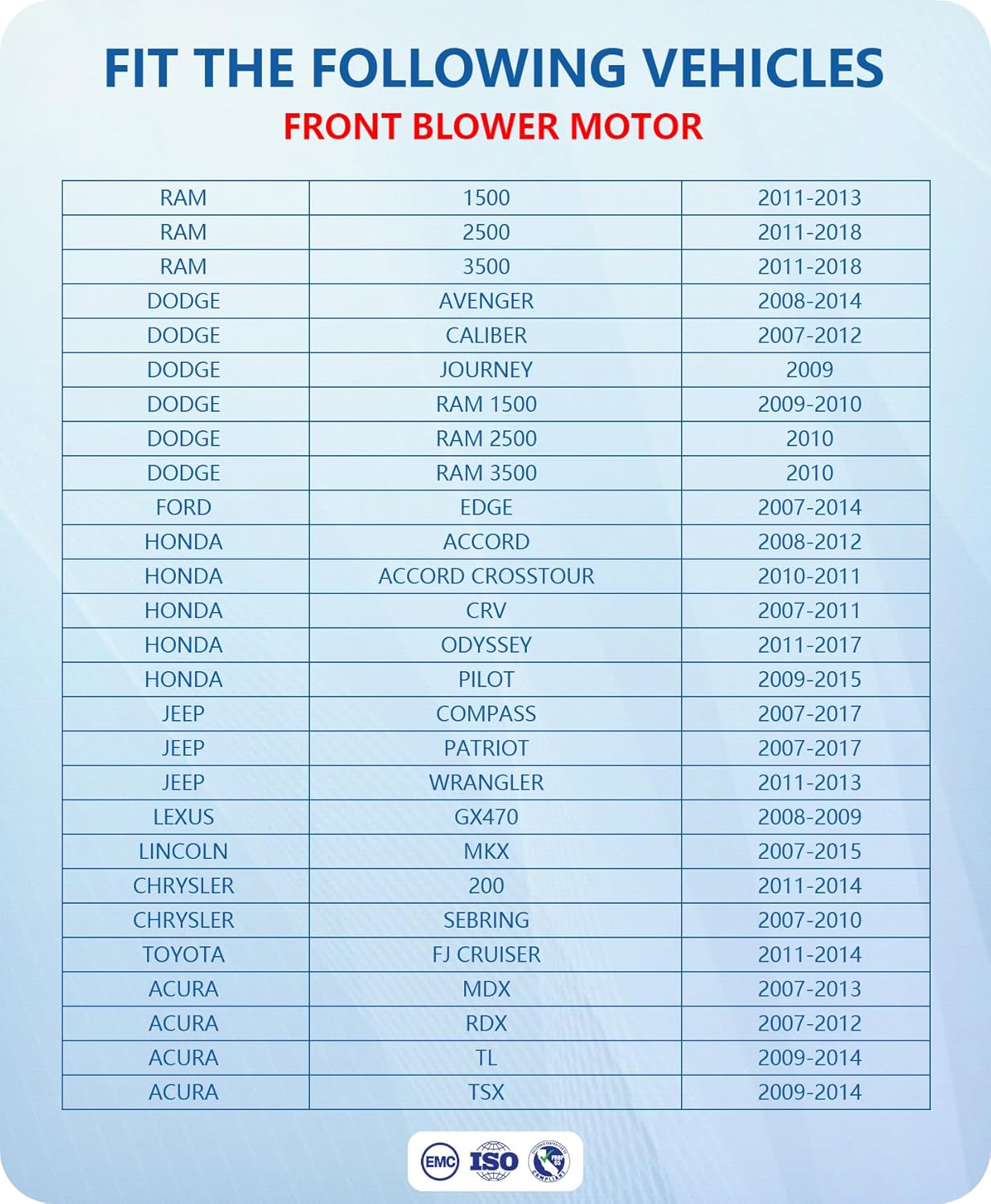 front blower motor 700203 for 2007-2018 dodge ram 1500 2500 3500, for 2007-2017 honda crv accord pilot odyssey, 2008 2009 2010 2011 2012 2013 2014 2015 2016 for jeep patriot wrangler 700203 front blower motor