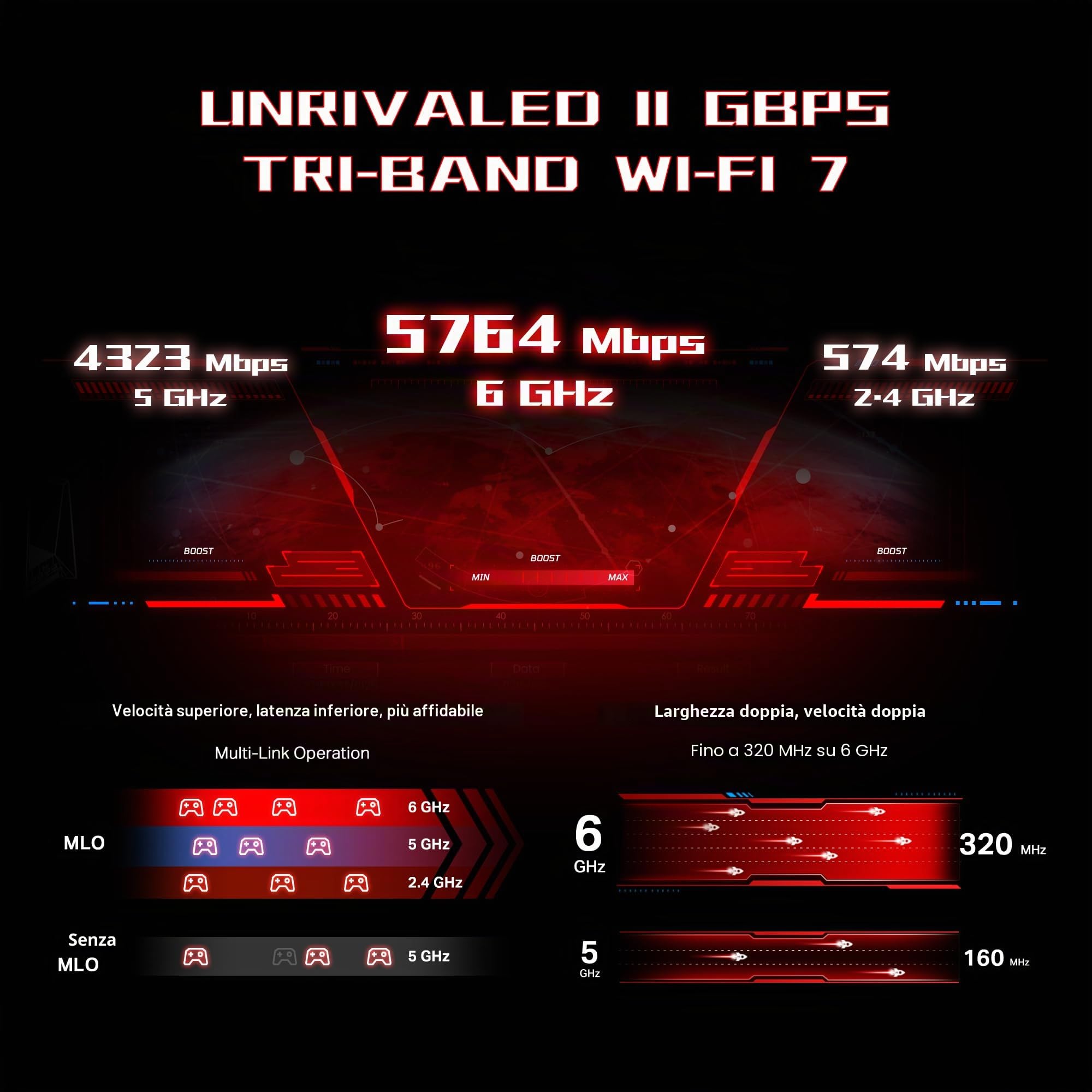 TP-Link BE11000 Tri-Band Wi-Fi 7 Gaming Router Archer GE650 | 6-Stream 11Gbps supporta 320MHz | 2×5G + 3×2.5G porte USB 3.0 | Accelerazione giochi, porta e pannello dedicati per giochi, illuminazione