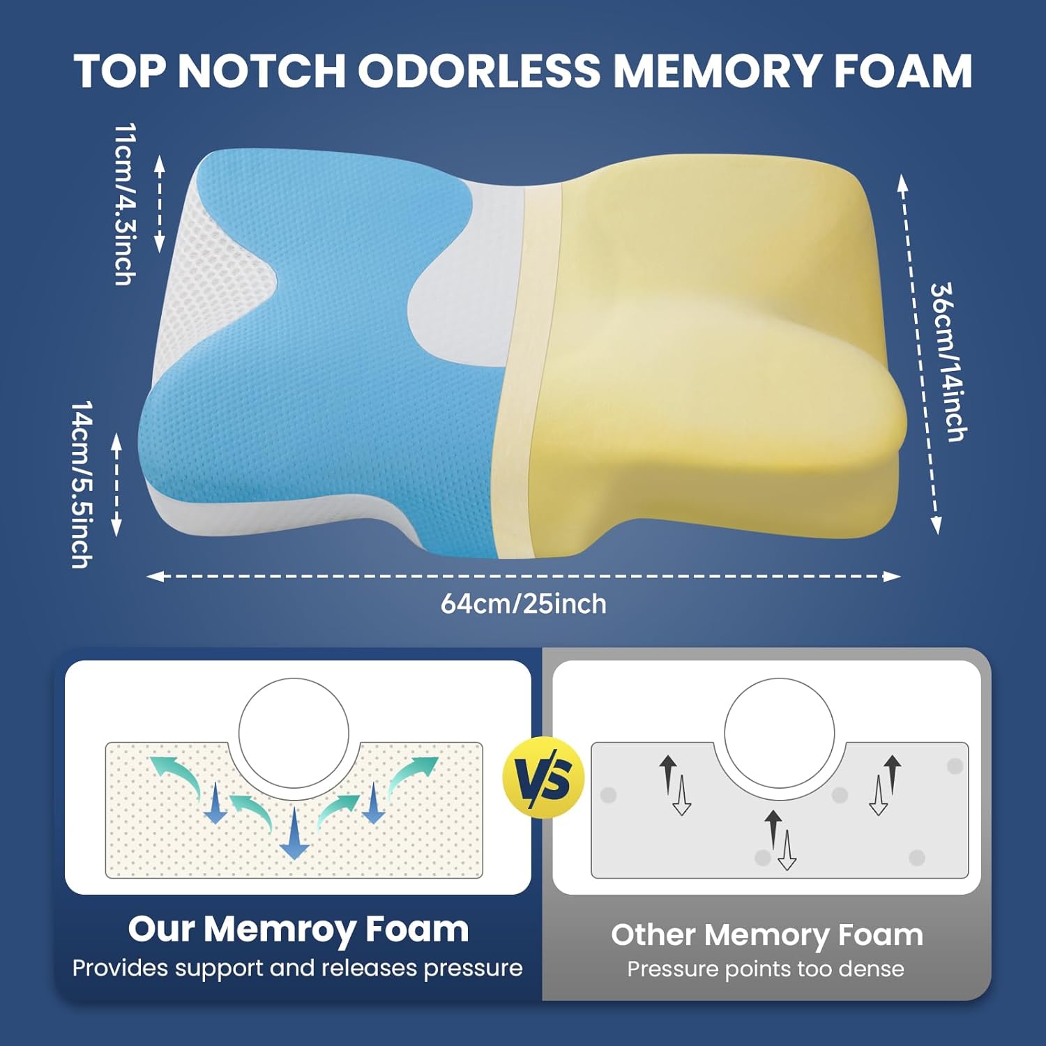 Memory foam dimensions and comparison