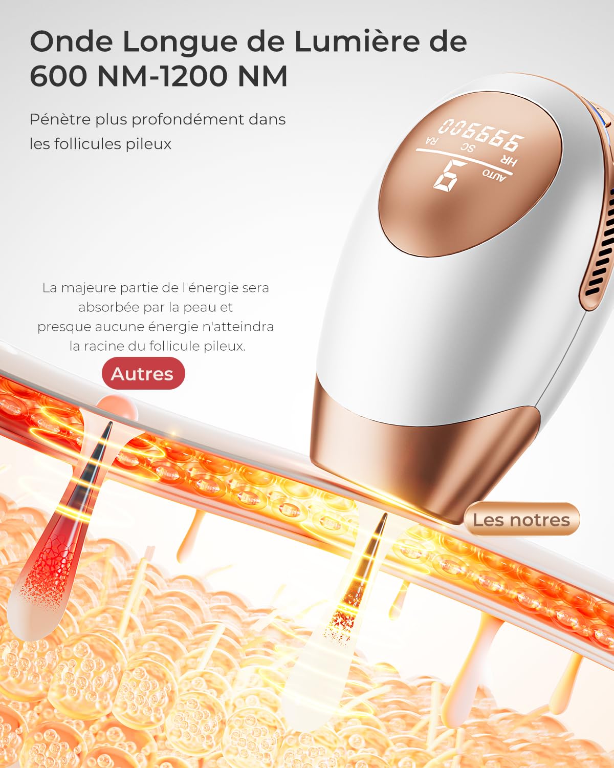 Épilateur Lumière Pulsée, IPL Épilateur Laser avec Fonction 3-en-1 et 21J et 9 Niveaux d'énergie, 600NM-1200NM Épilation laser pour Femme et Homme, Visage, Corps