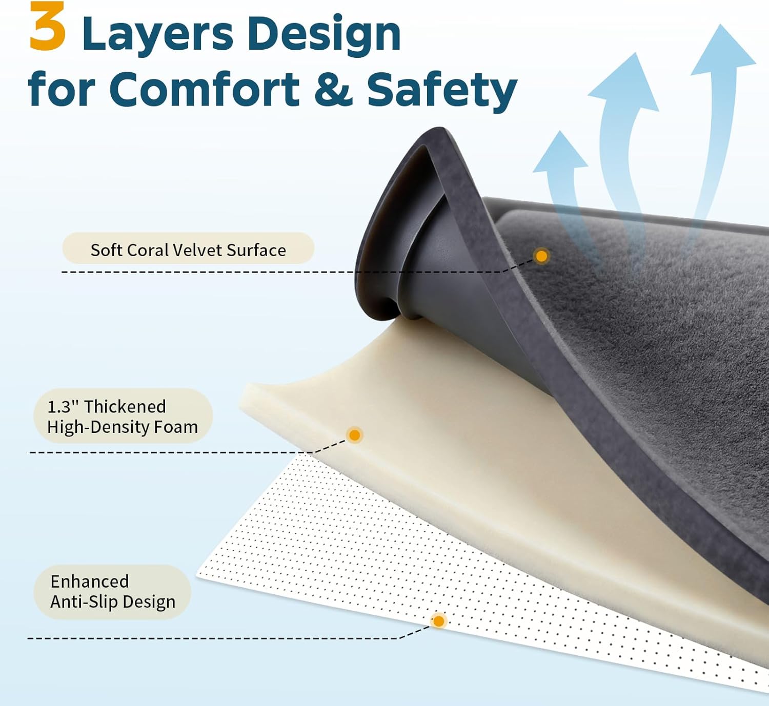 Baby Play Mat for Floor, Playpen Mat, 1.3" Thick Memory Foam Tummy Time Mat, Soft Coral Velvet Nursery Rug, Easy-Care & Non-Slip Cushioned for Infants, Kids, Toddlers Crawling