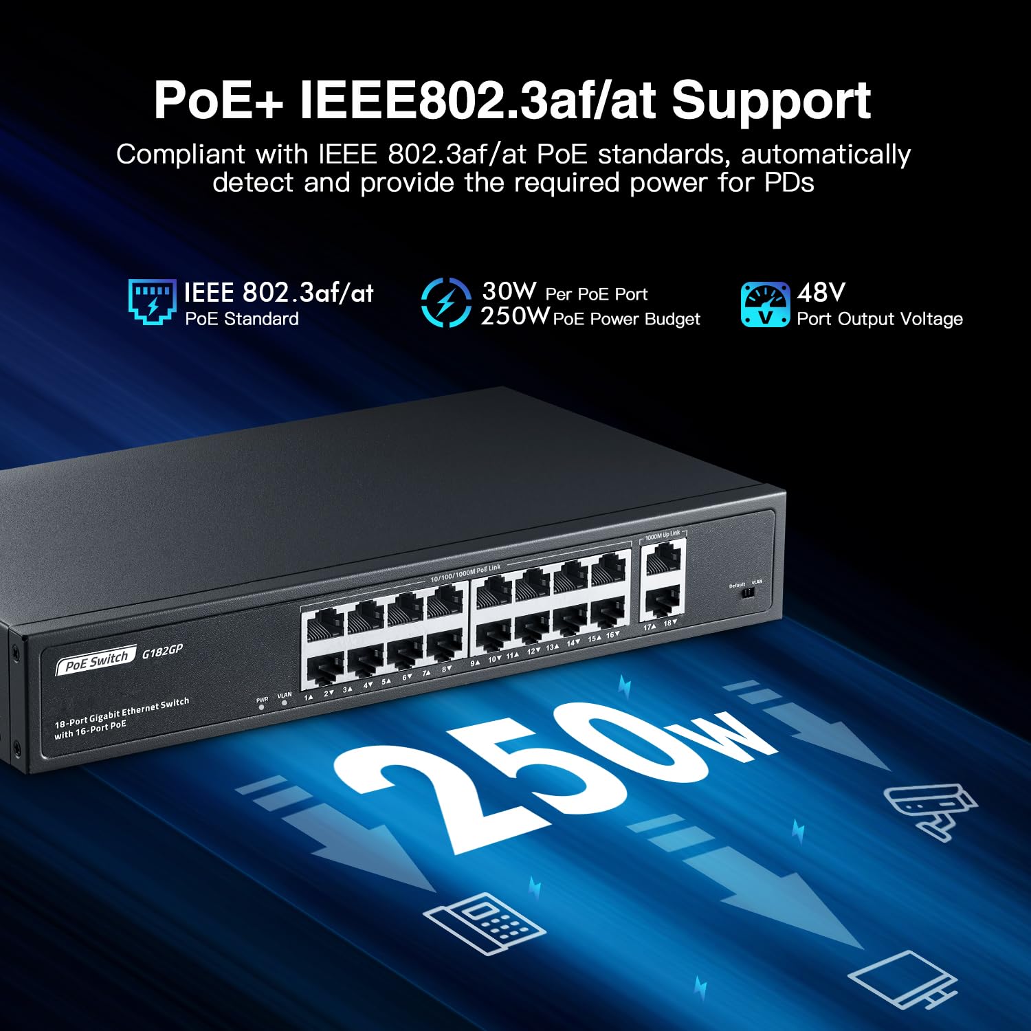 YuLinca Conmutador PoE Gigabit de 18 Puertos, 16 Ggiabit PoE+, 2 GE Uplink, IEEE802.3af/at MAX 250W, Conmutador Ethernet de sobremesa Plug&Play no gestionado para Montaje en Bastidor