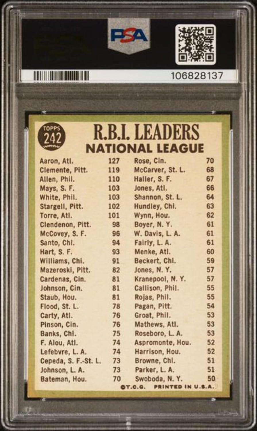 Graded 1967 Topps NL RBI Leaders Hank Aaron Roberto Clemente #242 Baseball Card PSA 7 NM