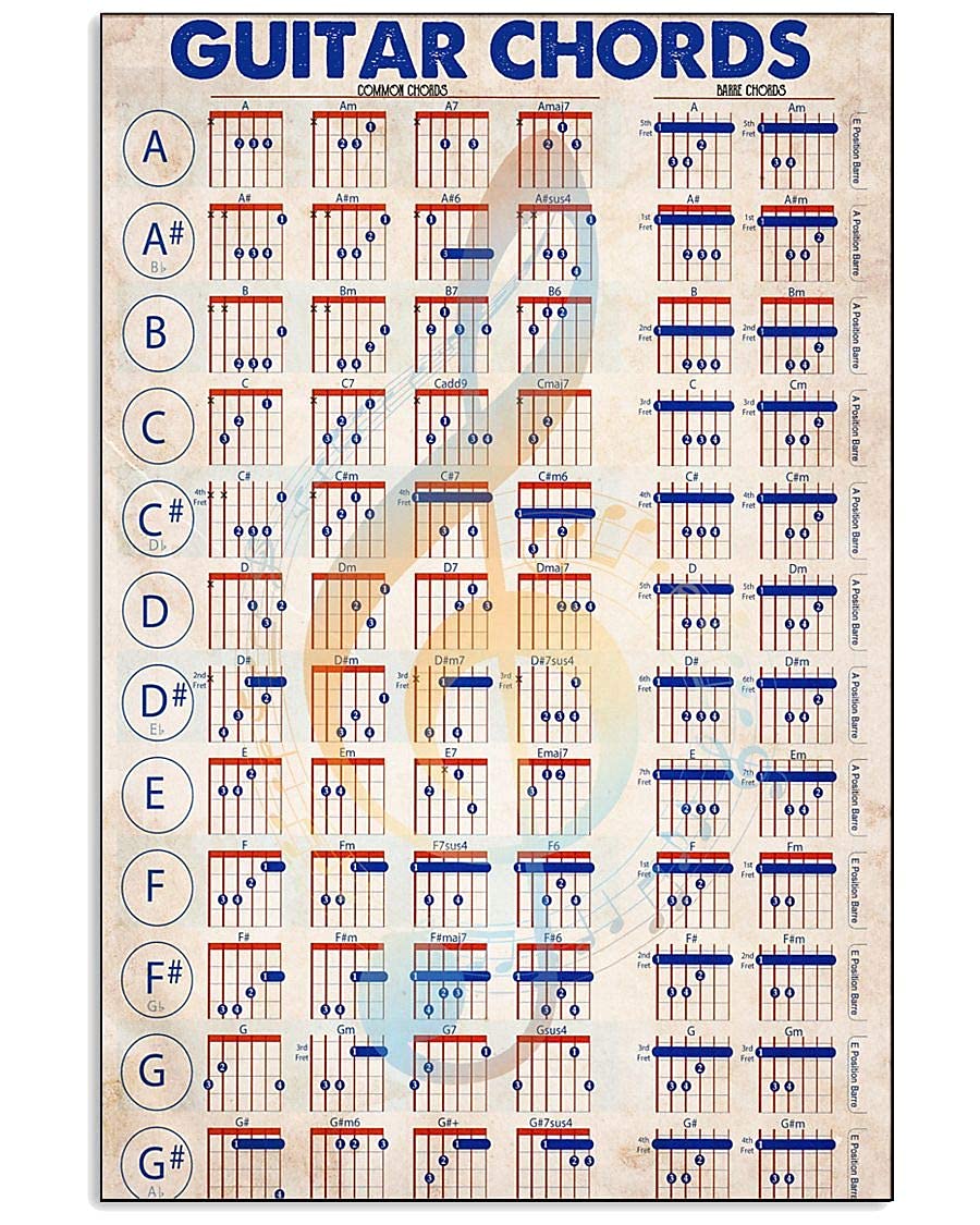 Guitar Theory Knowledge Metal Signs Guitar Chords Tin Poster Home Decor Room Club Wall Decoration Plaque Guitar Lovers Gift 8x6 Inches