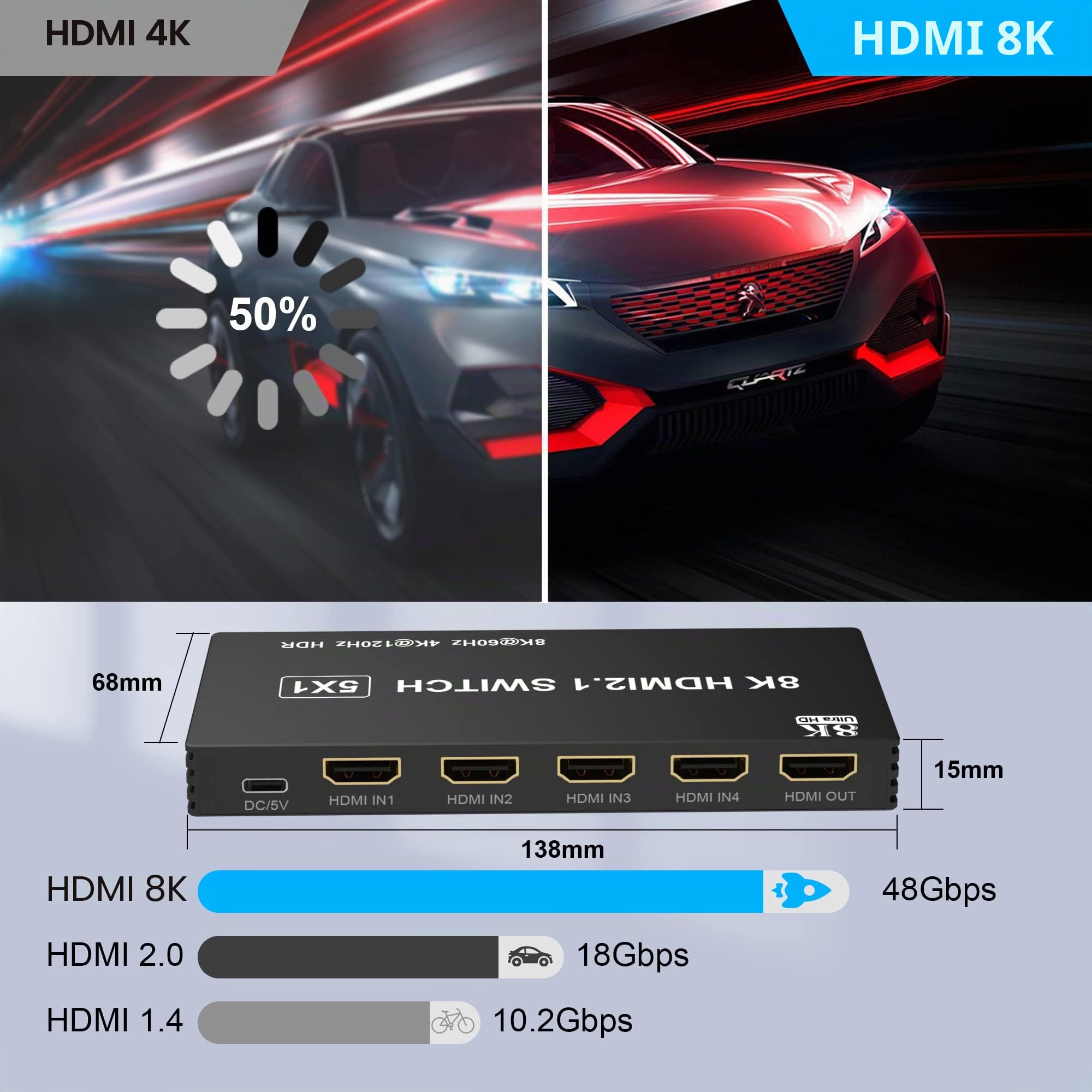 Conmutador HDMI 4K 120Hz 5 en 1 Divisor de Salida con Control Remoto - 8K @60Hz/4K @120Hz HDMI Switcher 5 Puertos para PS5, Xbox, PS4, PC TV