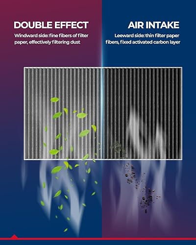 Miniatura 10 de KAX CF11719 - Filtro de aire de cabina para filtro C300 GLC300 GLE350 E300 ML350 GLS450 E350 GLE43 GL450 C43 GLC43 E400 GL550