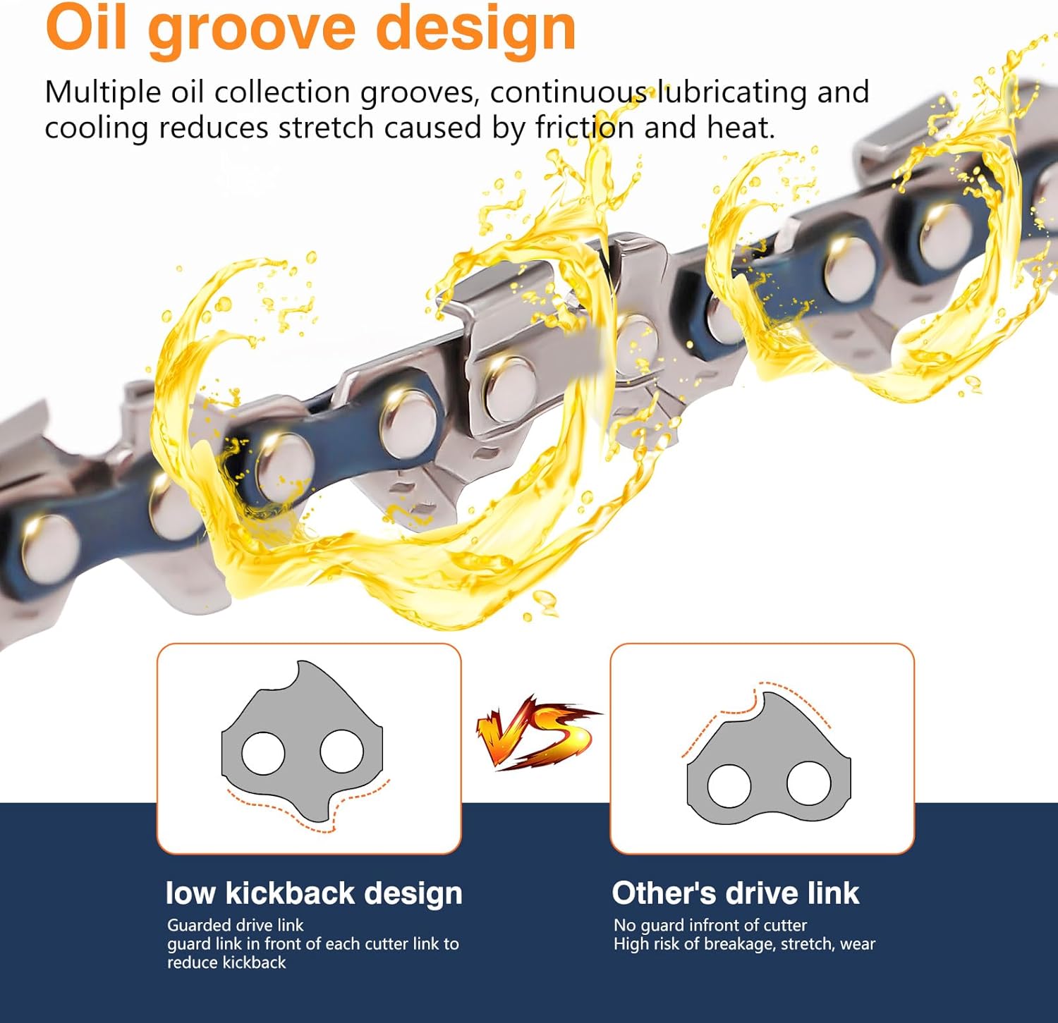 MAK 2pcs 16 inch Chainsaw Chain 66DL Drive Link, 0.325 inch Pitch, 0.050” Gauge, Fit for Craftsman, Echo, Poulan, Ryobi, Worx 16 inch Chainsaw Chains