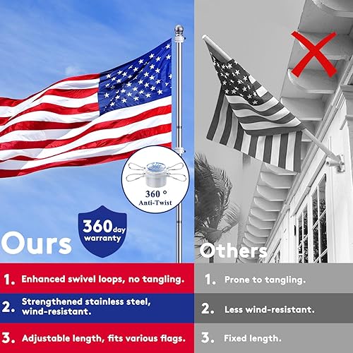 Miniatura 7 de Mástil de bandera PHITRIC, mástil giratorio sin enredos de acero inoxidable resistente a la oxidación para banderas de aficionado de 3x5 para