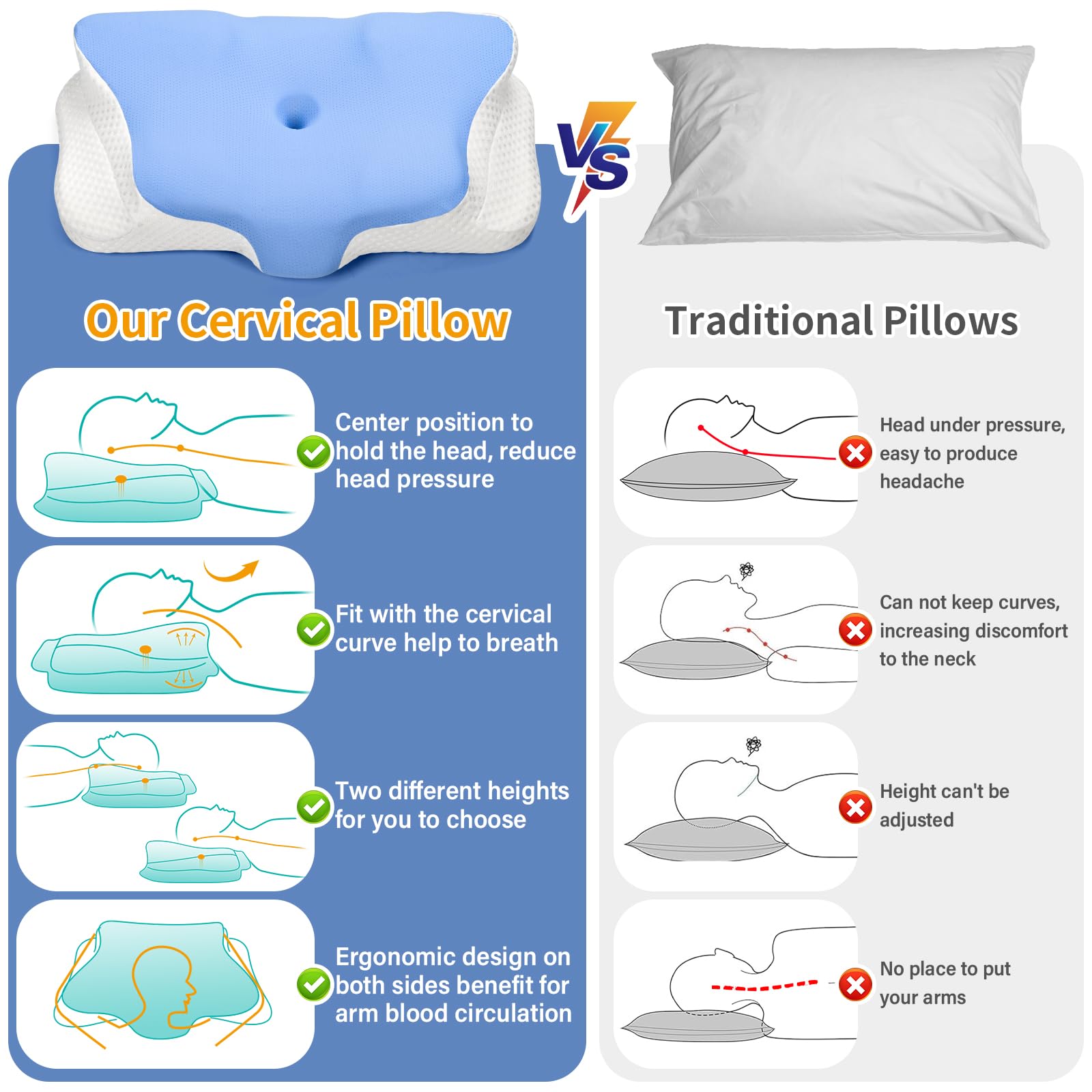 Ehomfory Cervicale Ergonomico Cuscino Memory Foam per Dormire, Cuscino Memory Foam per Supporto Cervicale con Federa Sfoderabile e Lavabile
