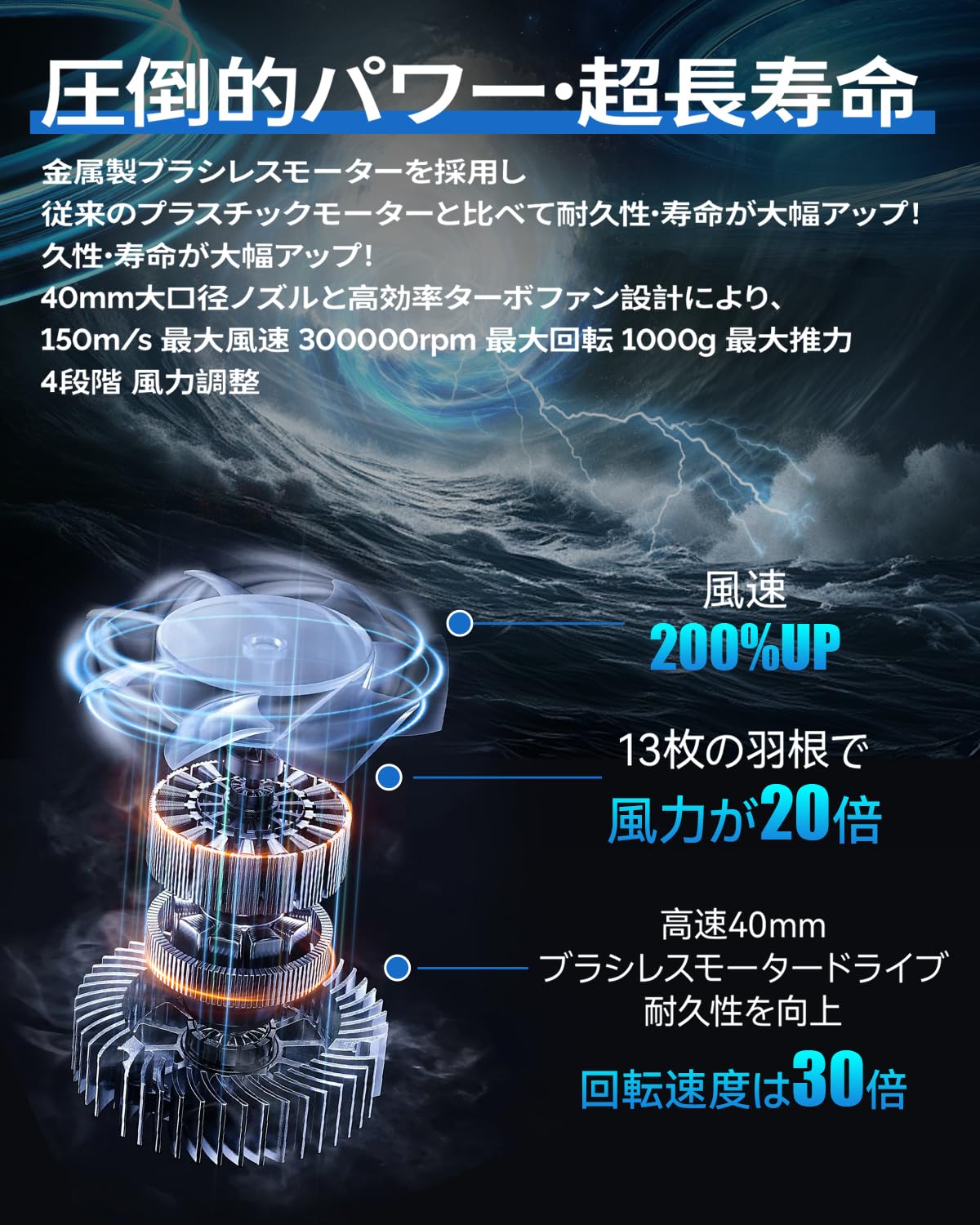 Amazon.co.jp: Scodade ブロワー 洗車 強力 【150m/s圧倒的な風速