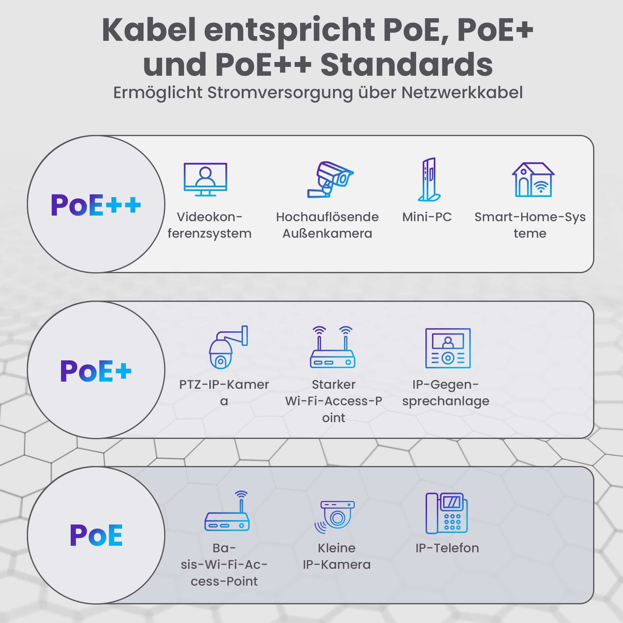 EXTRALINK CAT7 Verlegekabel 25m S/FTP Kupfer 10 Gbit 600 MHz PoE++ LAN | CAT7 Verlegekabel 25m Indoor: S/FTP doppelt geschirmt, reines Kupfer 24 AWG, 10 Gbit/s bei 600 MHz, PoE++ für LAN und CCTV