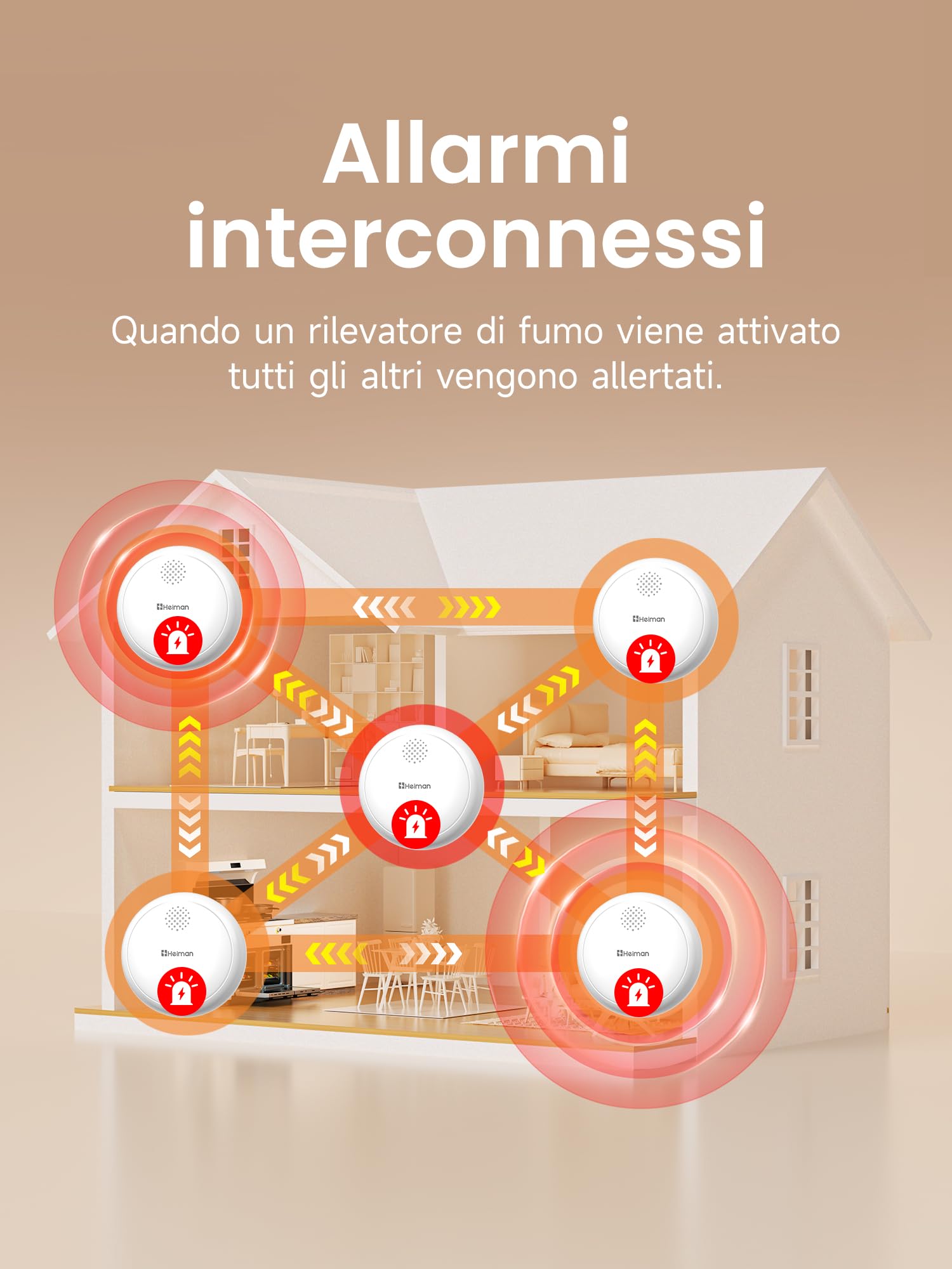 Heiman Rilevatore di Fumo Smart – Set da 3 con Gateway e Controllo tramite App, Batteria 10 Anni, Q-Label e EN 14604, Rilevatori di Fumo Wireless Interconnessi con Supporto Magnetico, Bianco