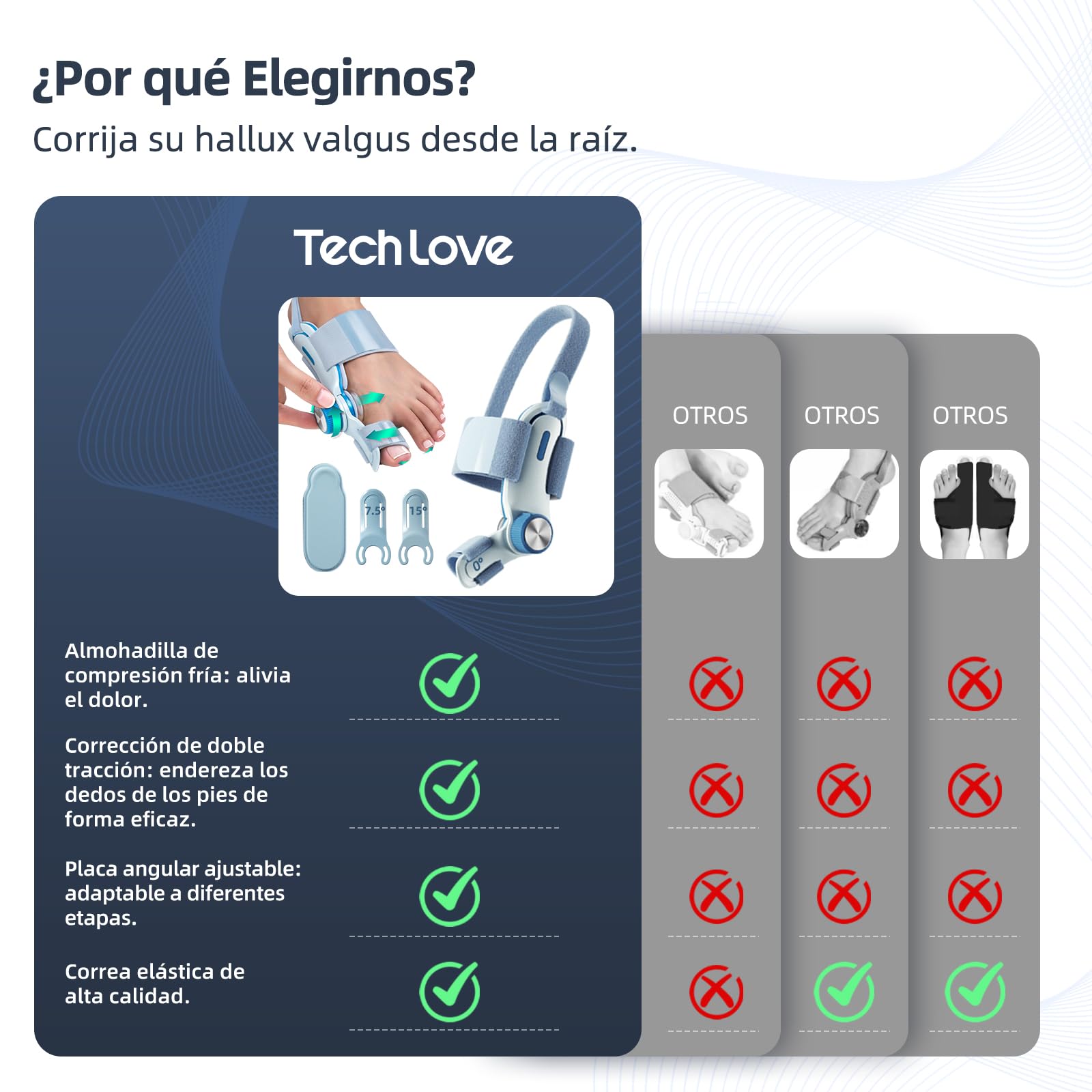 Tech Love Corrector De Juanetes Almohadilla de gel Refrescante,Enderezador Del Dedo Gordo Del Pie,Férula Para Juanete Mujeres,Corrector Dedos En Martillo Para El Alivio Hallux Valgus Unisex Azul