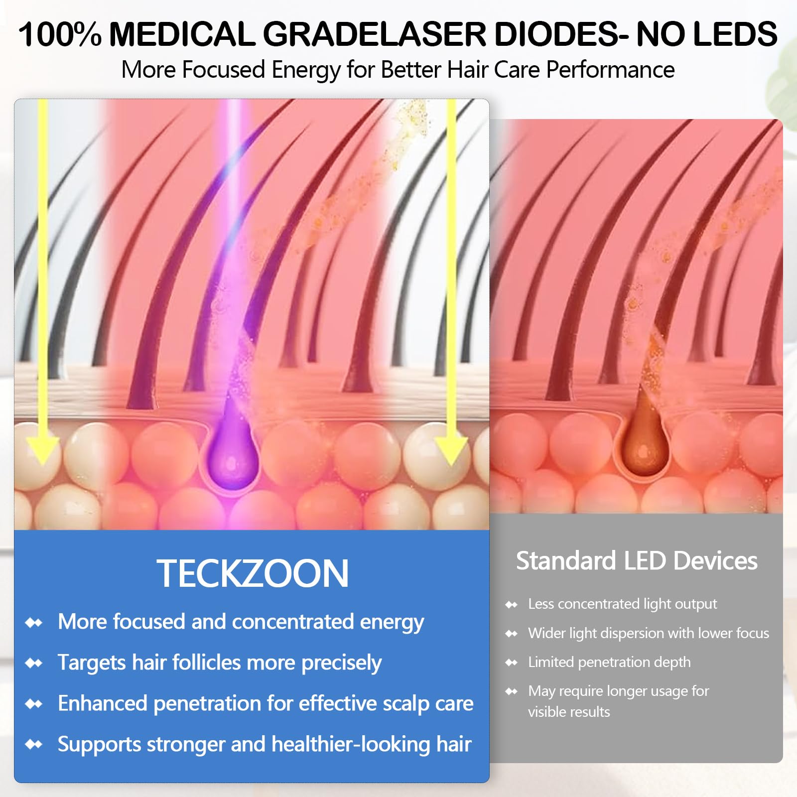 LLLT Laserhelm gegen Haarausfall, Rotlicht Therapie Haarwachstum System mit 268×650nm Laserdioden, kabelloser bis 2 Stunden Laufzeit, Kopfhautpflege für Frauen und Männer