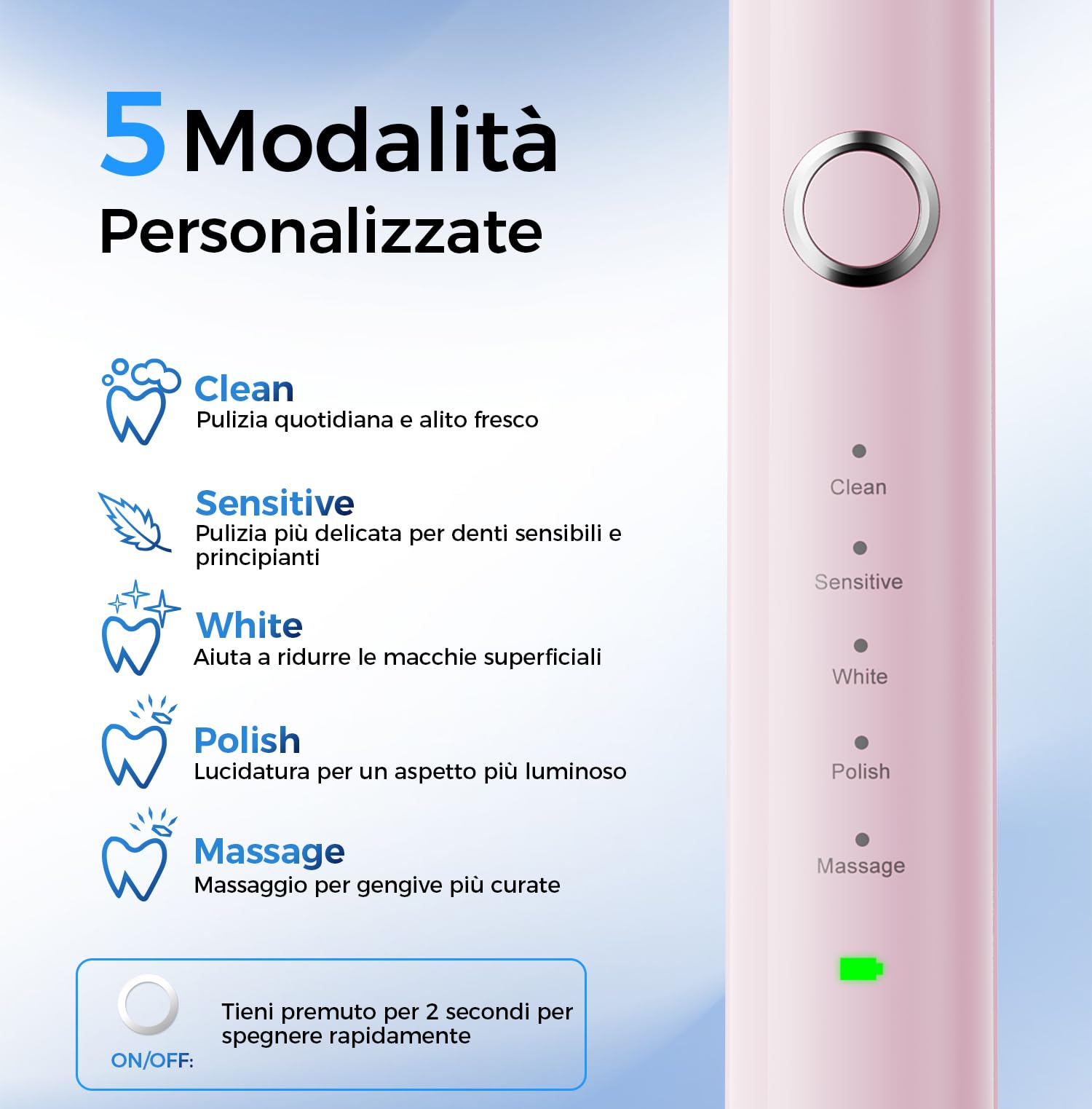 Spazzolino Elettrico Rotante per Denti Sensibili, Rosa | 5 Modalità, 8 Testine, Batteria 60 Giorni, Ricarica Rapida, 5000 RPM, Timer 2 min, IPX7 Impermeabile