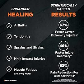 Incrediwear Elbow Sleeve - Elbow Brace for Elbow Support, Joint Pain Relief, Inflammation Relief, and Circulation, Tendonitis, Golf and Tennis Elbow Brace for Women and Men (Royal, Medium)