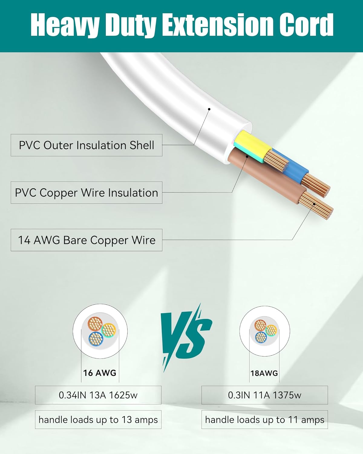 White Flat Extension Cord 6.6FT, Accepts 2- or 3-Prong Device Plugs, Three Prong Extension Cord Indoor 16Awg/1625Watt/13Am