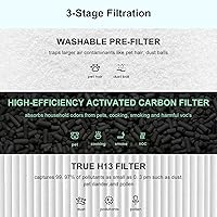 Vista 5 de Filtros de repuesto Core 400s compatibles con Levoit Core 400S/Core 400S-P/Core 400S-RF, prefiltro de carbón activado verdadero 3 en 1