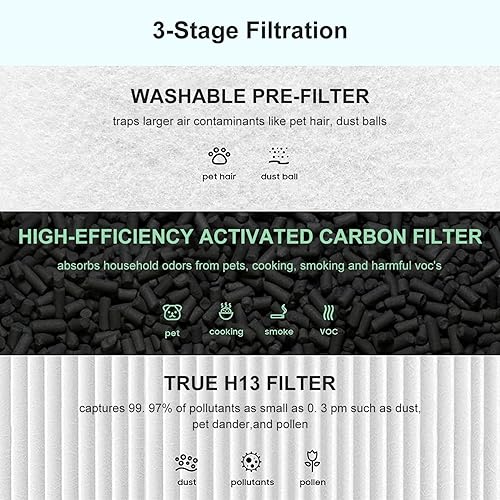 Miniatura 5 de Filtros de repuesto Core 400s compatibles con Levoit Core 400SCore 400S-PCore 400S-RF, prefiltro de carbón activado verdadero 3 en 1, modelo