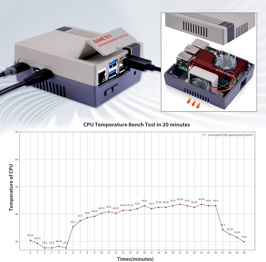 5/11まで　Raspberry Pi 5 4GB RAM ケース付き 5/11まで Raspberry Pi 5 4GB RAM ケース付き Raspberry Pi 5, 4GB