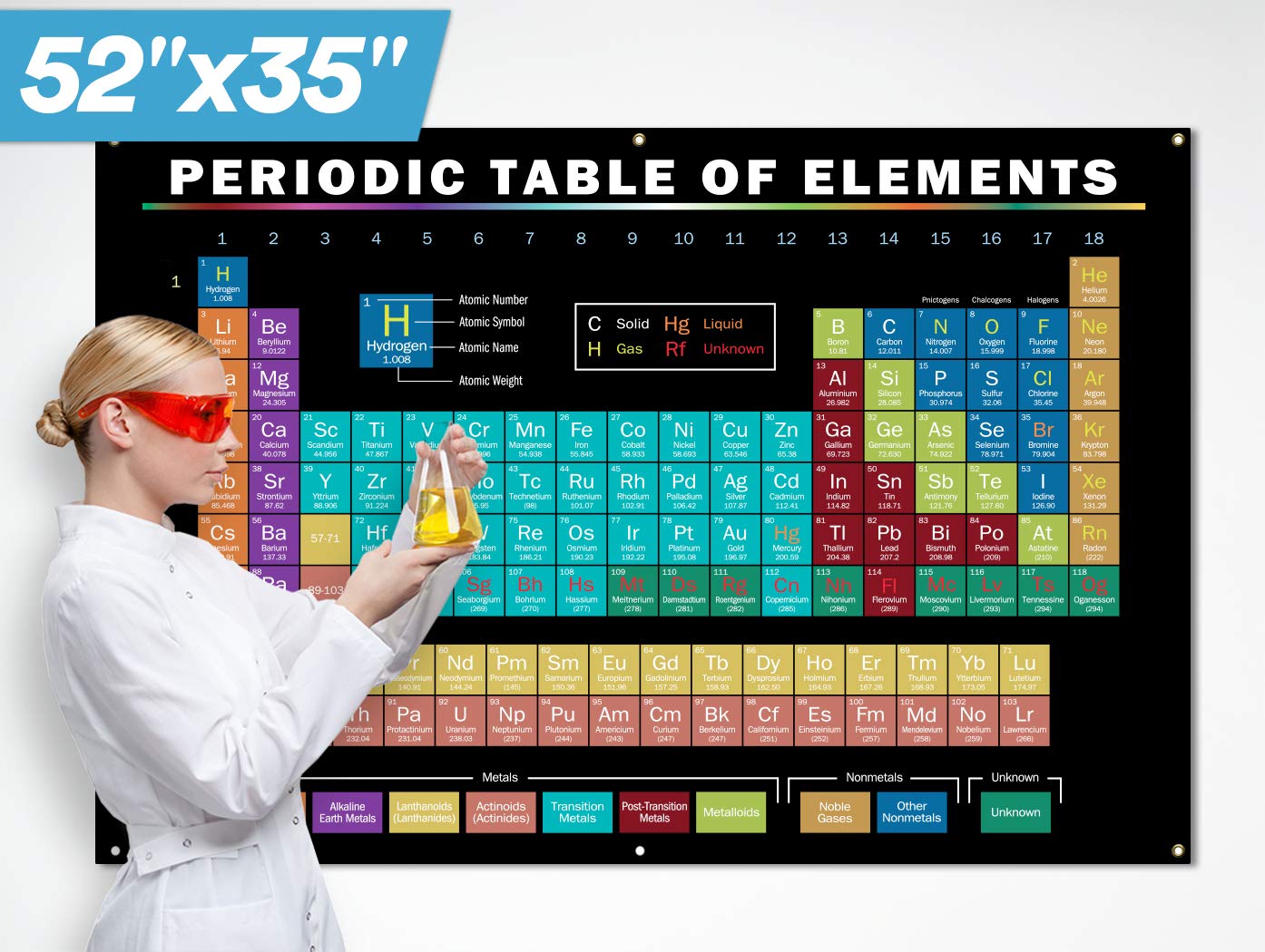 Buy Periodic Table of Elements 52" x 35" Large Science for