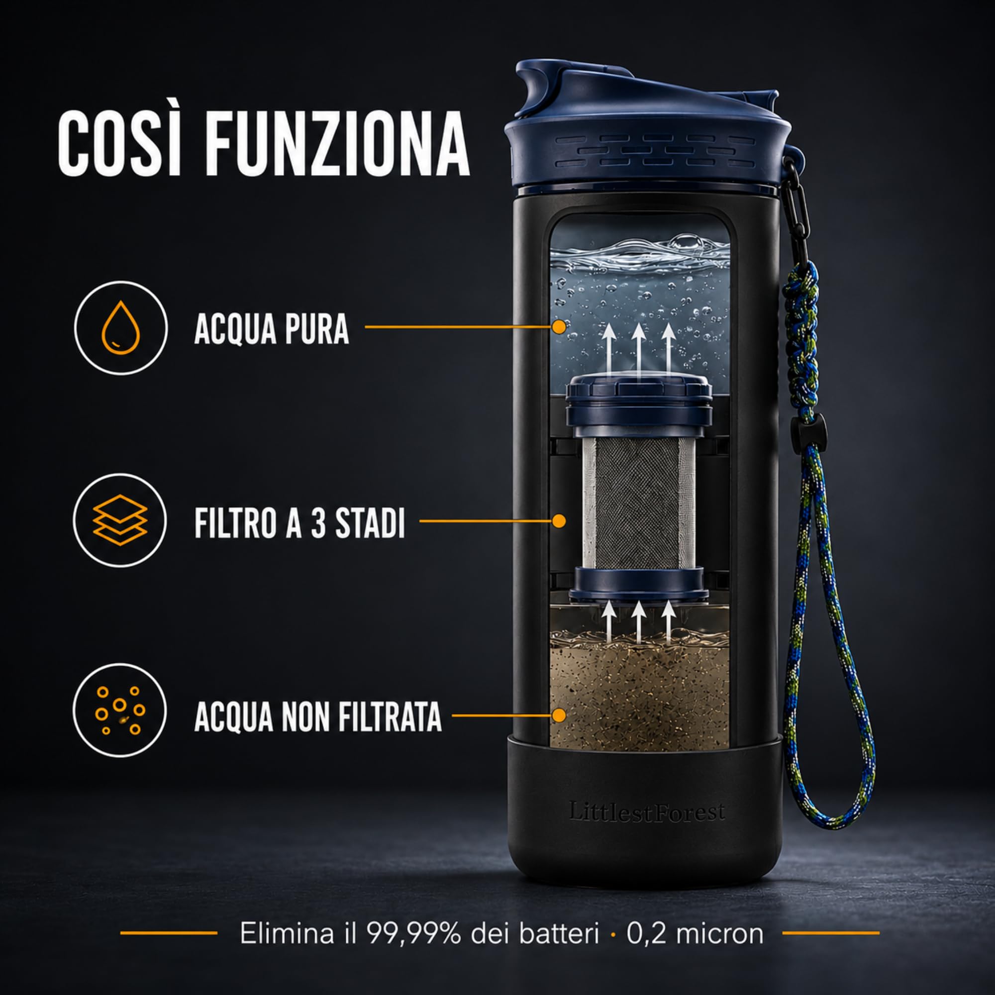 GoPure Borraccia Filtrante 800ml 1500L Trekking Senza BPA